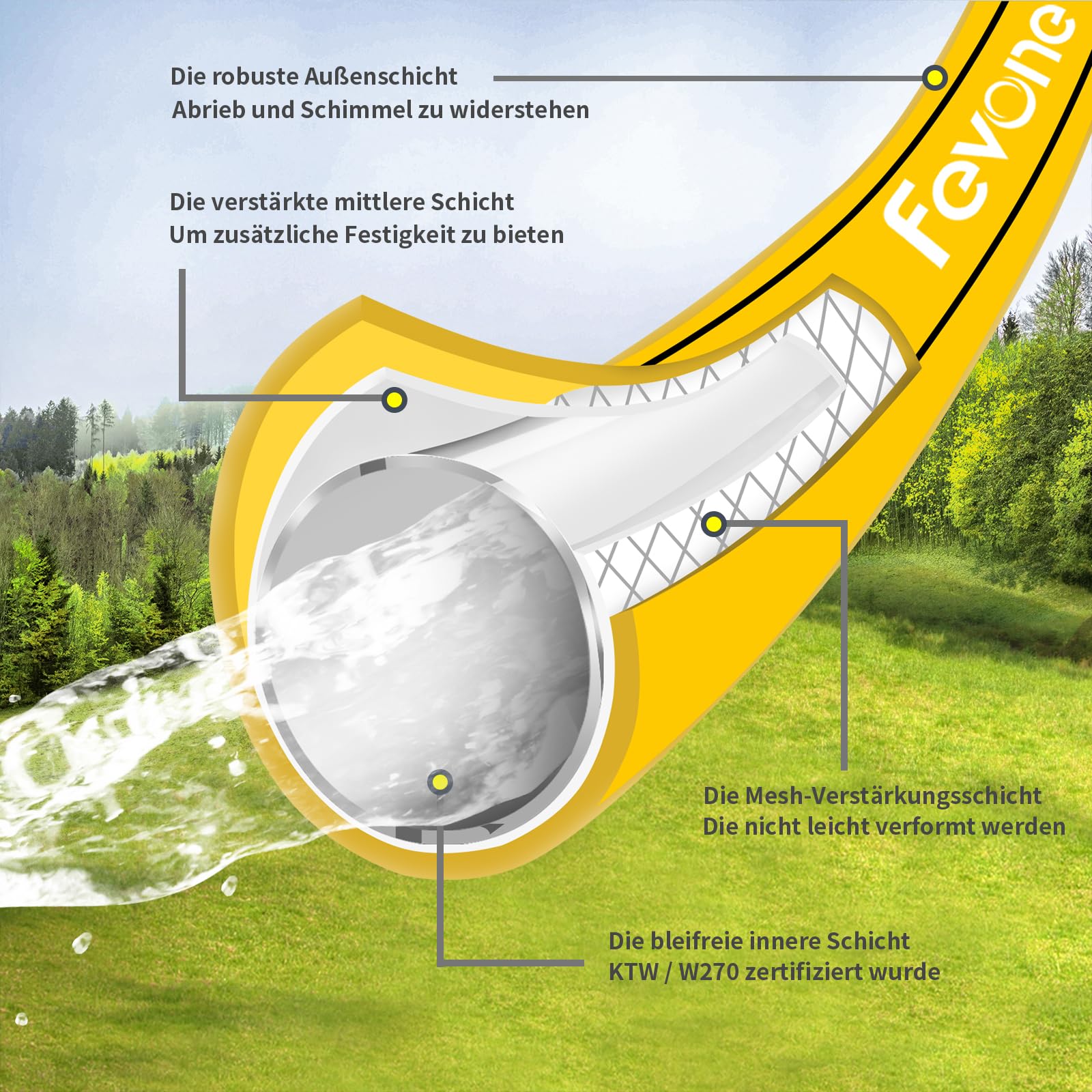 Fevone Tuinslang, 20 m, 1/2 inch (13 mm) voor tuin, 4 ly