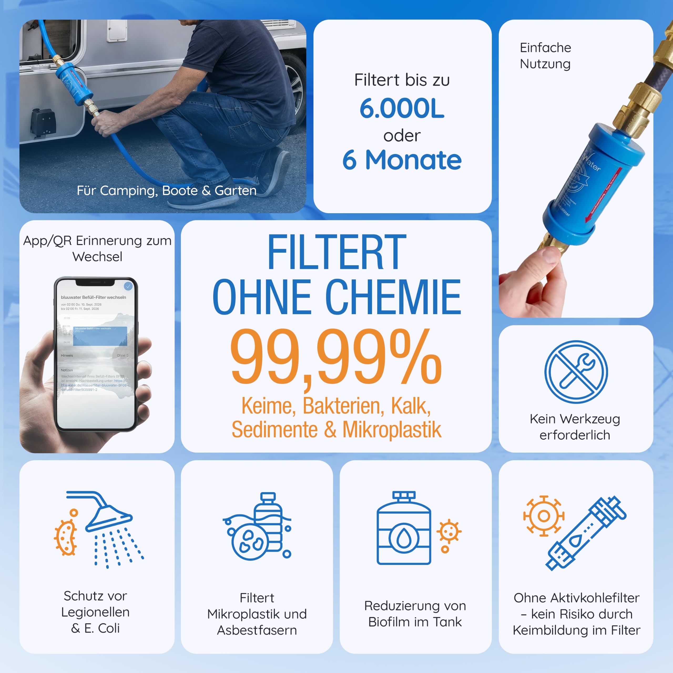 Befüll-Filter BF08 - Camping Wasserfilter für Wohnwagen & mehr | Filtert 99,99% der Bakterien, Keime, Kalk, etc. - Bis zu 6.000 Liter - Kompatibel mit GEKA® & GARDENA® - Laborgeprüft