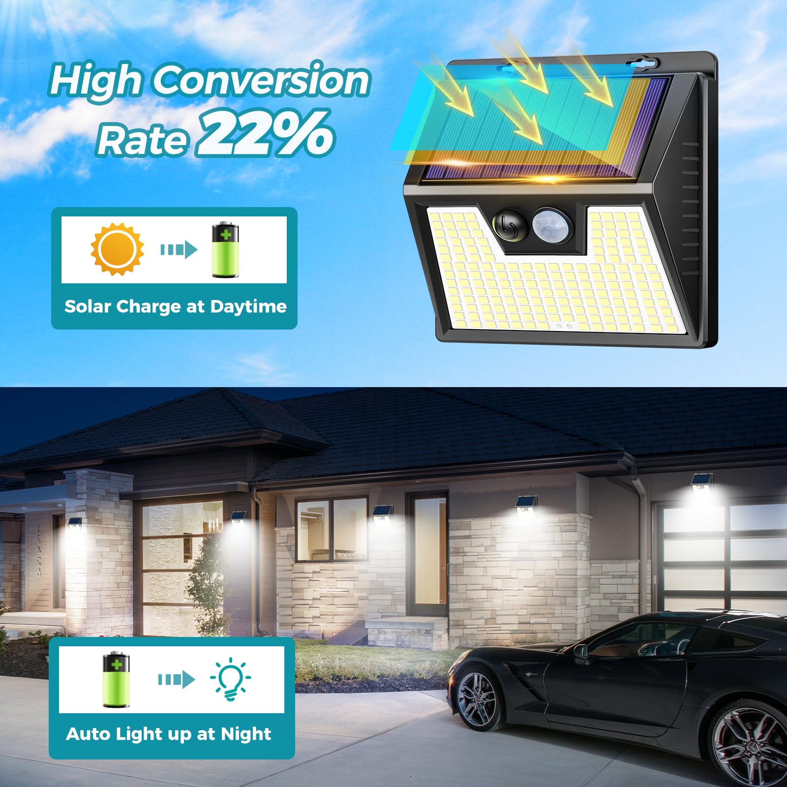 kolpop Luz Solar Exterior potente Blanco frío, [6 Paquete/3 Modos] focos led exterior solares 140 LED, Luz solar exterior con sensor de movimiento Impermeable IP65 foco solar para terraza