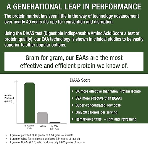 Miniatura 4 de Los 9 aminoácidos esenciales en polvo con 26 estudios clínicos. EAAs 32X eficaz frente a aminoácidos ramificados BCAA  BCAAS. Suplemento EAA pre o