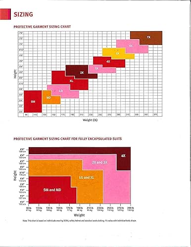 Miniatura 4 de DuPont Protección personal TY127SWH2X00 2X White Safespec Tyvek Flash Spun Poliethy