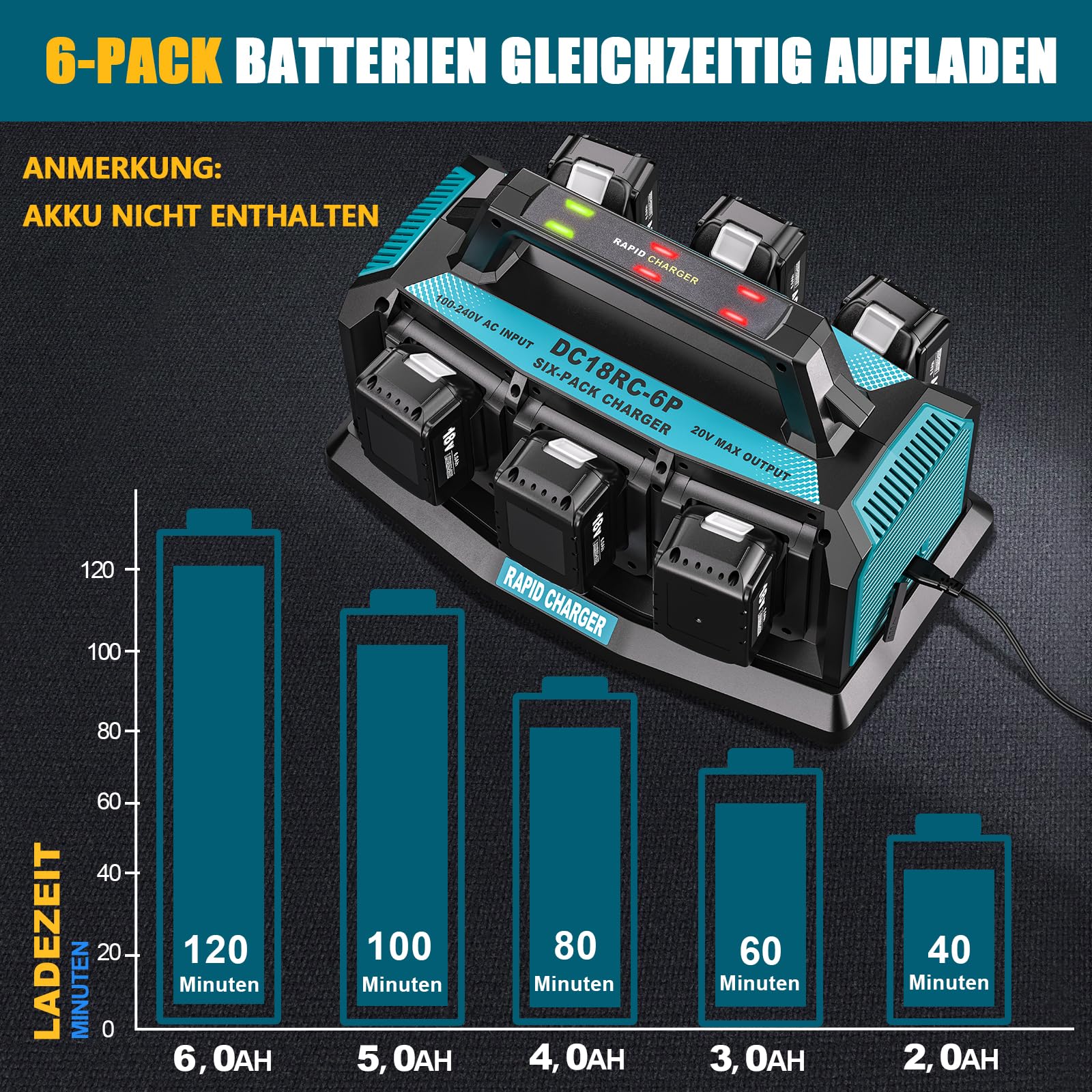 YEX-BUR 6-Ports Ladegerät für Makita 14,4v-18v Akku (Li-Ion, gleichzeitiges Laden von 6 x 18V Akkus, Akkuladestrom: 3A, inkl. Adapter, ohne Akku) DC18RC 18V Schnellladegerät
