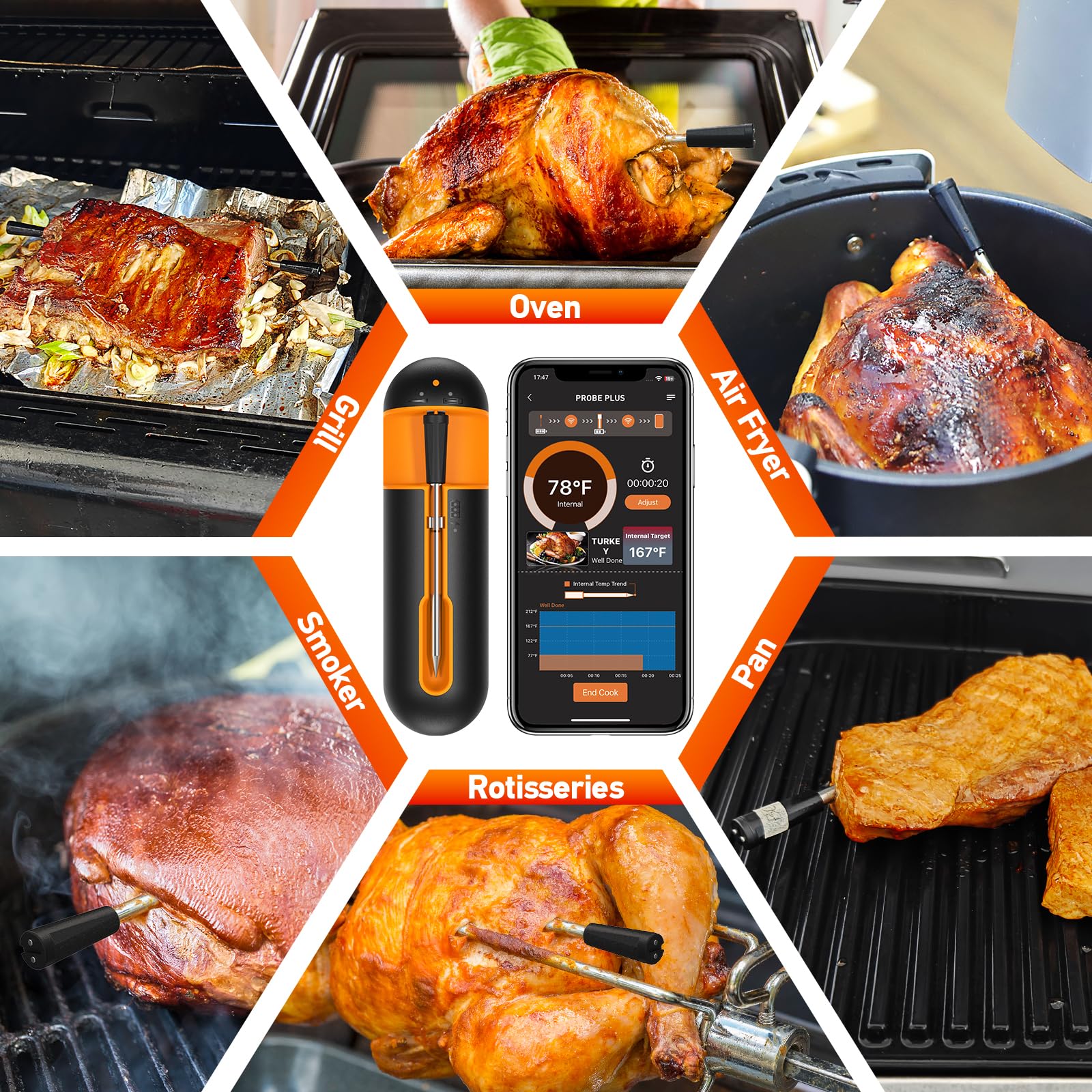 Smart Wireless Meat Thermometer - Bluetooth & WiFi Digital Probe With Dual Sensors For Grilling, Oven & Smoker