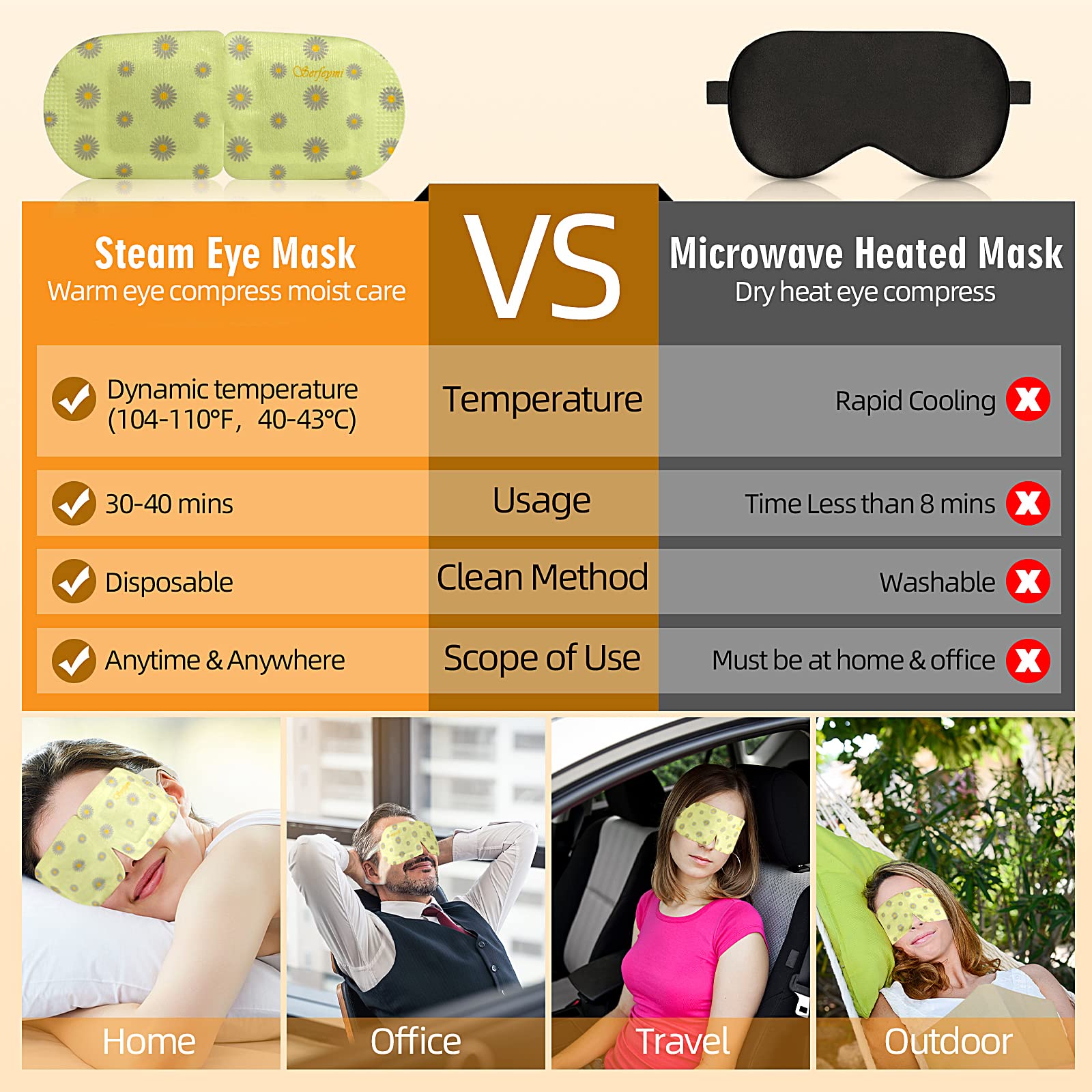 Serfeymi - Maschera per occhi con vapore auto-riscaldante, 22 pezzi - Maschera per gli occhi monouso per il sonno, riscaldante, per occhi gonfi e secchi, impacco caldo umido, lenisce l'affaticamento
