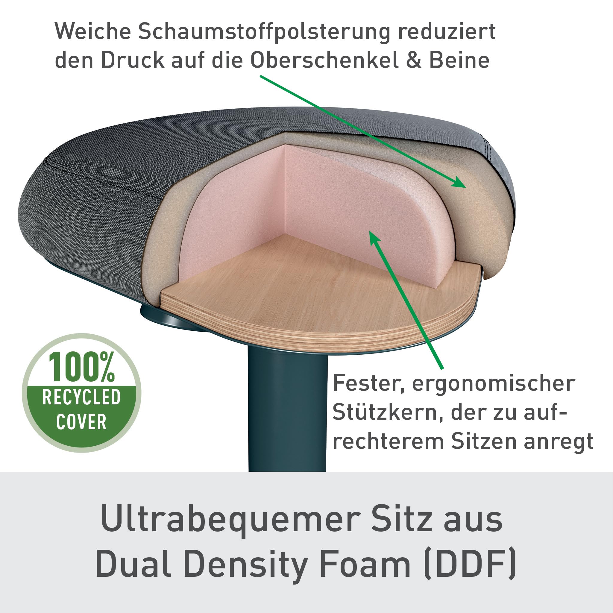 Leitz Ergo Active Stehhocker mit Dual Density Foam Komfortsitz, Bürohocker höhenverstellbar von 57 bis 82 cm, Sitzbezug aus 100% Recycling-Material, Für bis zu 110kg, Ergo-Serie, Dunkelgrau, 65450089