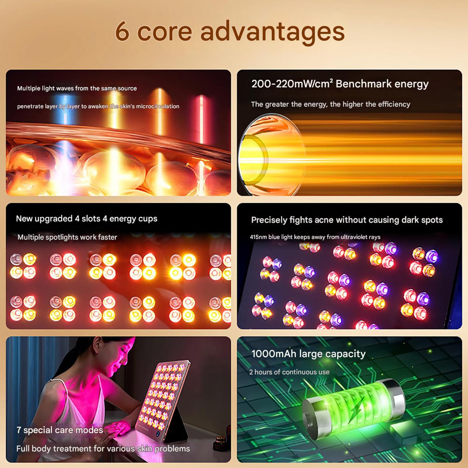 GOURIXIN Dispositivo per Terapia con Luce Rossa, Pannello per Terapia con Luce infrarossa vicina Rossa Ricaricabile da 415 NM, 590 NM, 633 NM e 850 NM per Viso, Corpo e Sollievo dal Dolore