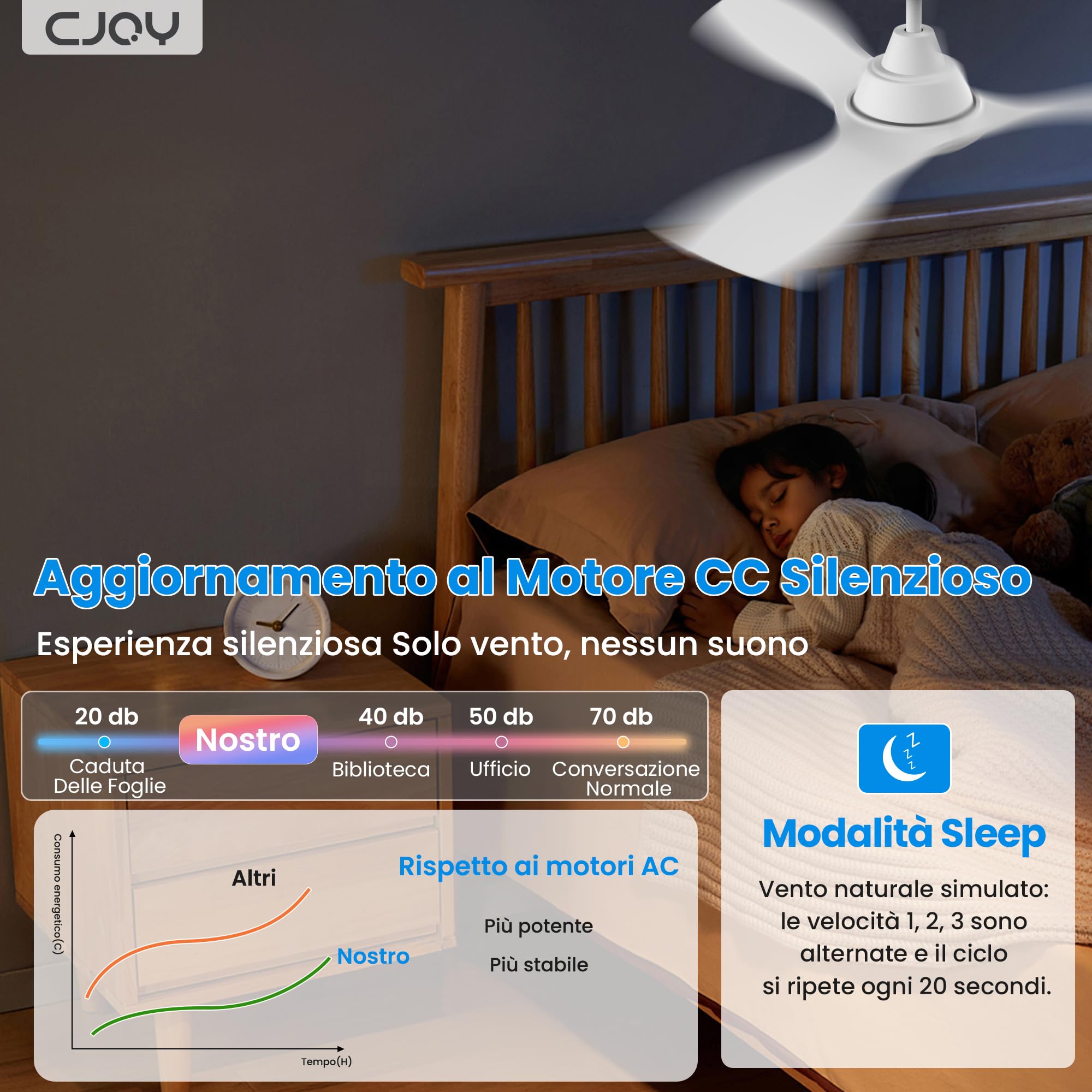 CJOY Ventilatore da Soffitto con Luce e Telecomando, Lampadario Ventilatore da Soffitto Dimmerabile 107 cm Ventilatore da Soffitto Reversibile Bianco DC 6 Velocità del Vento
