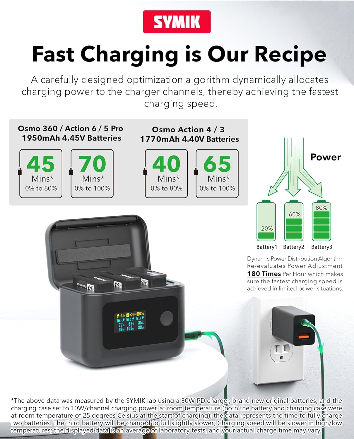 Osmo 360 Battery(2 Packs) with 24W Fast Intelligent Charging Hub Compatible with DJI Osmo 360/Action 6/Action 5 Pro/Action 4/Action 3 w/LCD Display Shows Battery SOC