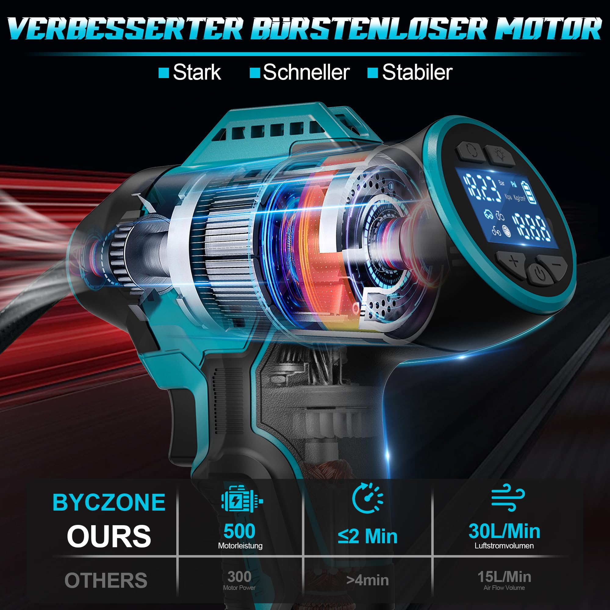 Akku Kompressor für BOSCH 18V Akku, 11bar Autoreifen Luftpumpe,160 PSI Tragbare mit Abschalautomatik und Manometer Luftkompressor Motorrad, Fahrrad