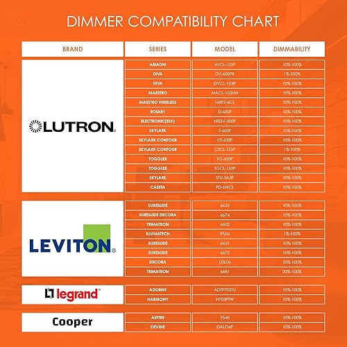Vista 7 de Dysmio Controlador LED de 24 V CC - Fuente de alimentación electrónica silenciosa de 60 W - Regulable, compatible con Lutron, regulador Leviton