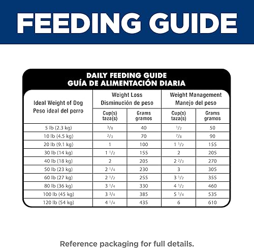 Miniatura 10 de Hill's Science Diet Adulto Perfect Weight & Joint Support - Alimento seco para perros con receta de pollo, bolsa de 3.5 libras