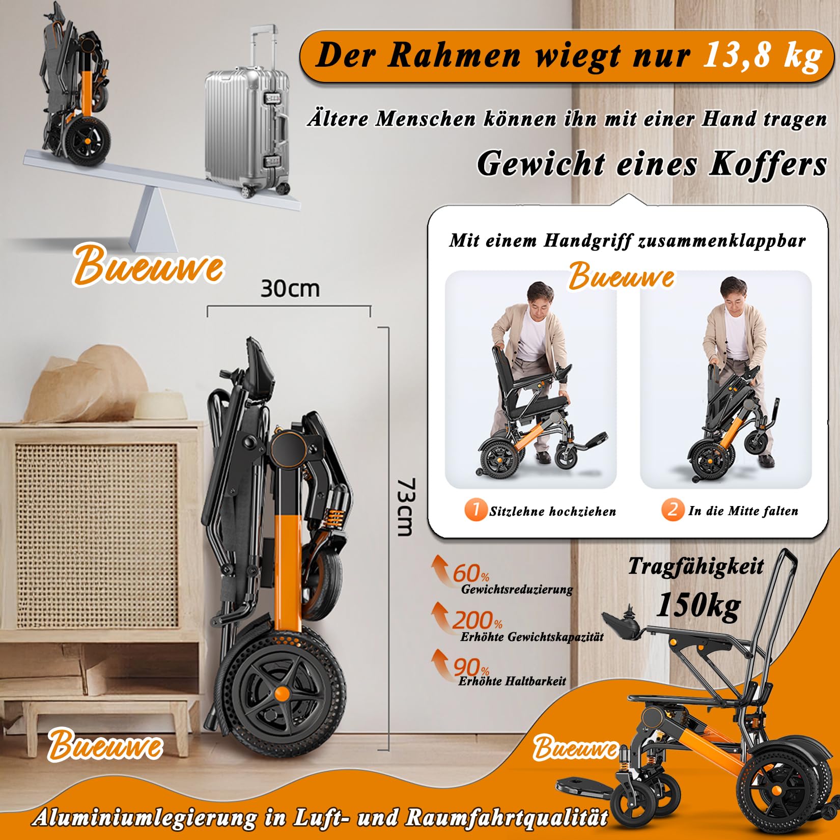 Ultraleichter faltbarer Elektrorollstuhl, 500W Motor, tragbar für Senioren, 13.8 kg, 20-50 km Reichweite, leichter Rollstuhl elektrisch für Reisen und Outdoor, 150 kg Tragkraft ﻿,30a