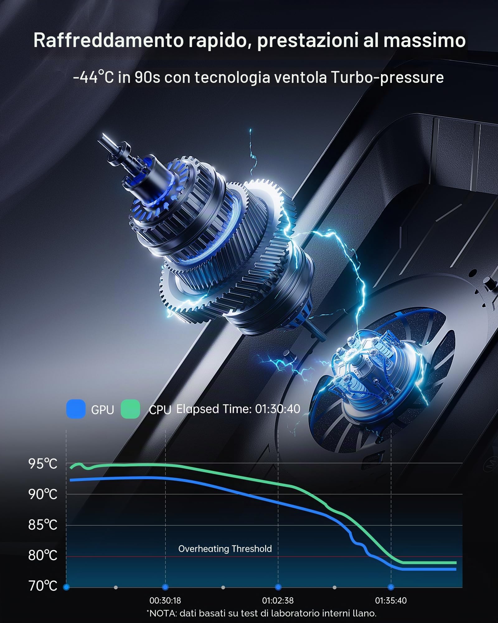 Llano V12 Ultra Raffreddatore per Laptop con Controllo Software, Ventilatore RGB Gaming, Turbo 5.5", 3x USB 3.0, per 15.6"-19"