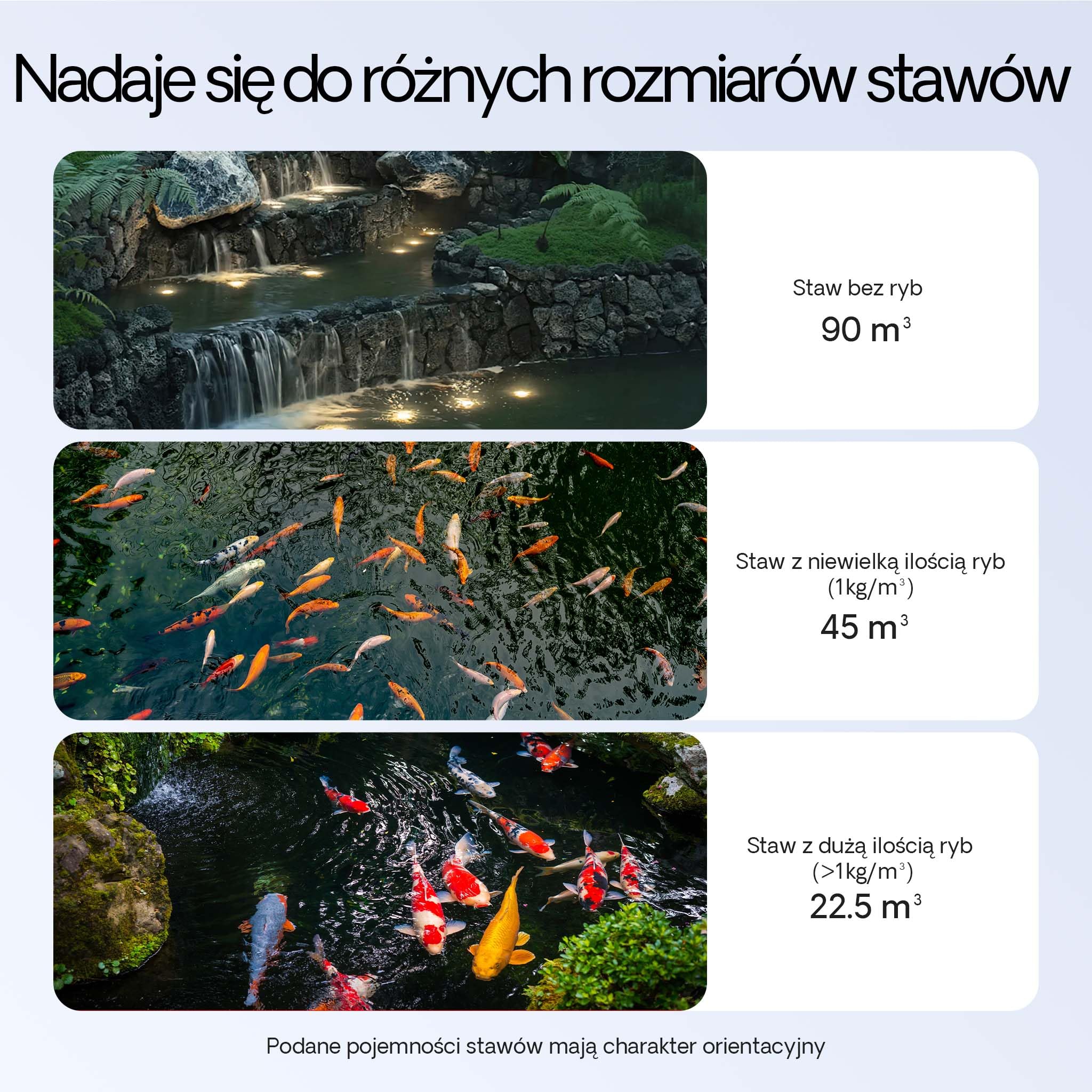 SunSun Kompletny zestaw: CBF-350C filtr do oczka wodnego do 90000 l, filtr do stawu jako filtr przepływowy, NEO10000 SuperECO pompa do oczka wodnego 10000 l/h 80 W, CUV-236, oczyszczacz stawu UVC z