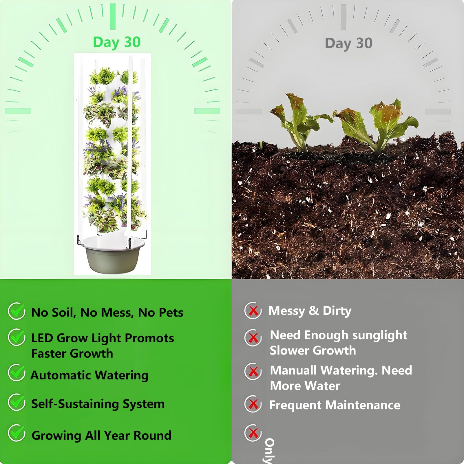 Torre Hidroponia Vertical con Led Kit de Cultivo Hidropónico en Torre con Bomba Hidratante y Tanque de Agua Móvil para Hierbas de Interior Frutas y Verduras Black-7Layer
