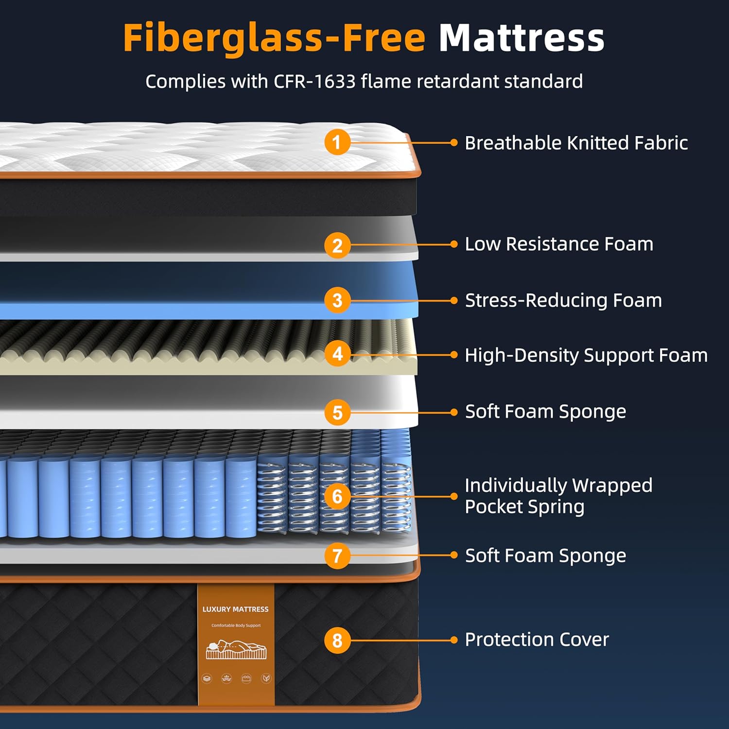 Queen Mattress, 10 Inch Hybrid Mattress in a Box with Memory Foam and Individual Pocket Springs - Medium Firm, Motion Isolation, Extra Edge Support & Pressure Relief Upgrade