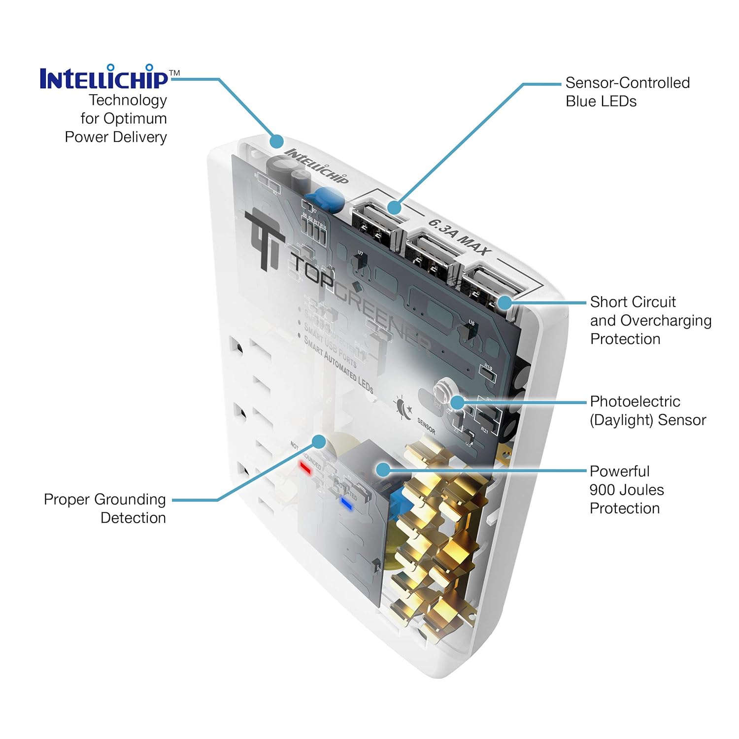 Up To 50% OFF TOPGREENER 6-Outlet Wall Mount Surge Protector Wall Tap, 900 Joules Surge Suppressor, 6.3A USB Ports, Auto Sensor LED Guide Light, 15A 125V Receptacles, TGSP615P68A, White, 2 Pack Buy 2 get 3 TOPGREENER 6-Outlet Wall Mount Surge Protector Wall Tap, 900 Joules Surge Suppressor, 6.3A USB Ports, Auto Sensor LED Guide Light, 15A 125V Receptacles, TGSP615P68A, White, 2 Pack