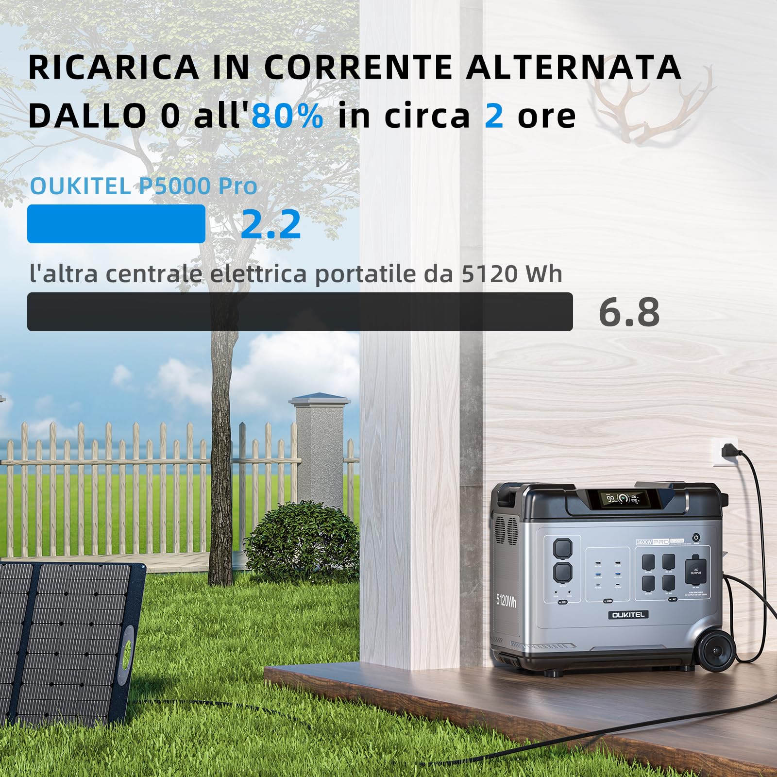 OUKITEL P5000 Pro Generatore Solare 5120Wh, Potenza 4000W, Batteria LiFePO4, Ricarica 1.2h, 15 Uscite, APP, UPS, Power Station per Camping e Emergenza Casa