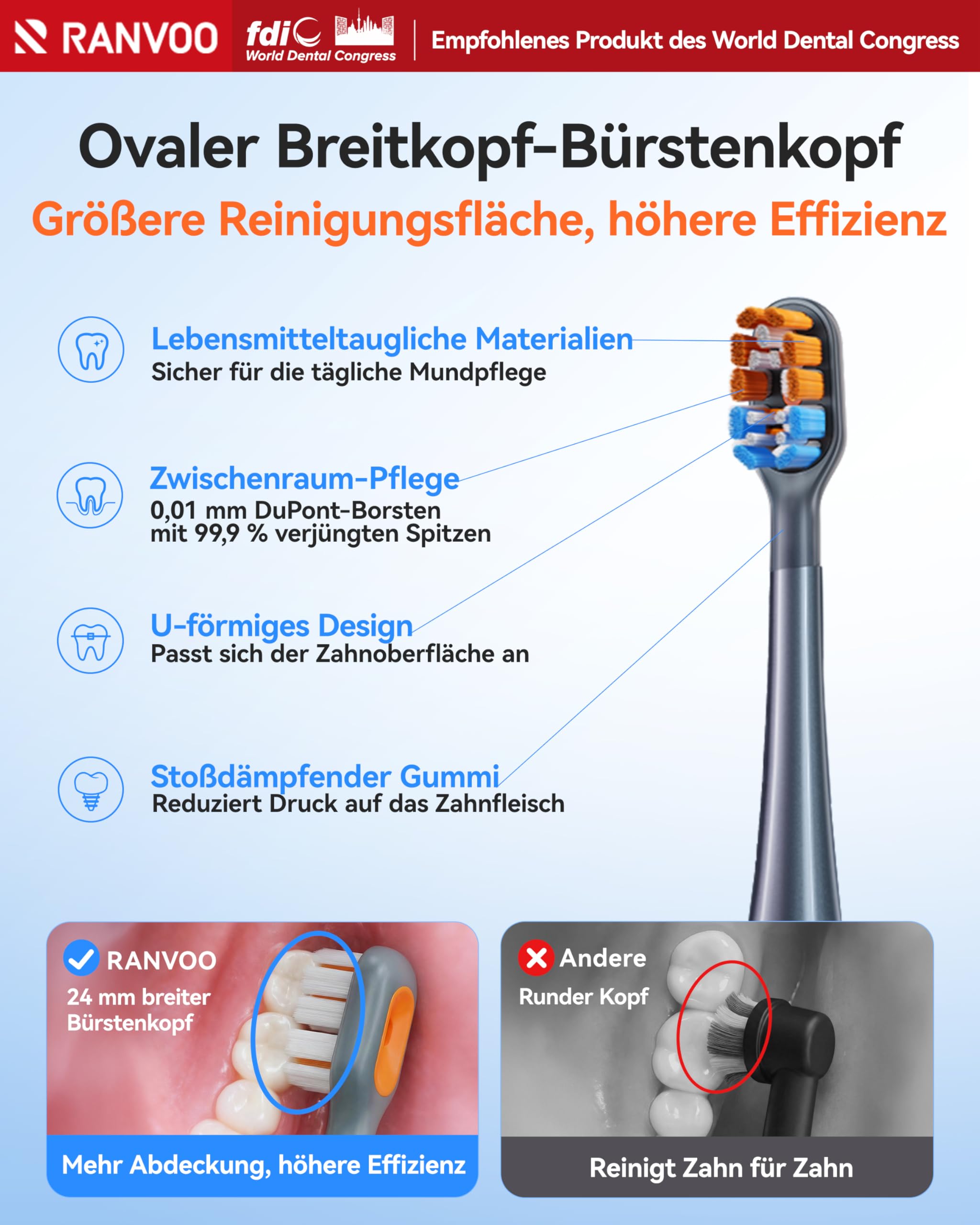 RANVOO AirJet X3 [Maximale Jet-Reinigung] Elektrische Zahnbürste Schall,AirJet Technologie, Plaque Entfernung, Zahnaufhellung, Zwischenräume, für Zahnspange, 2 weiche Bürstenköpfe Weiß