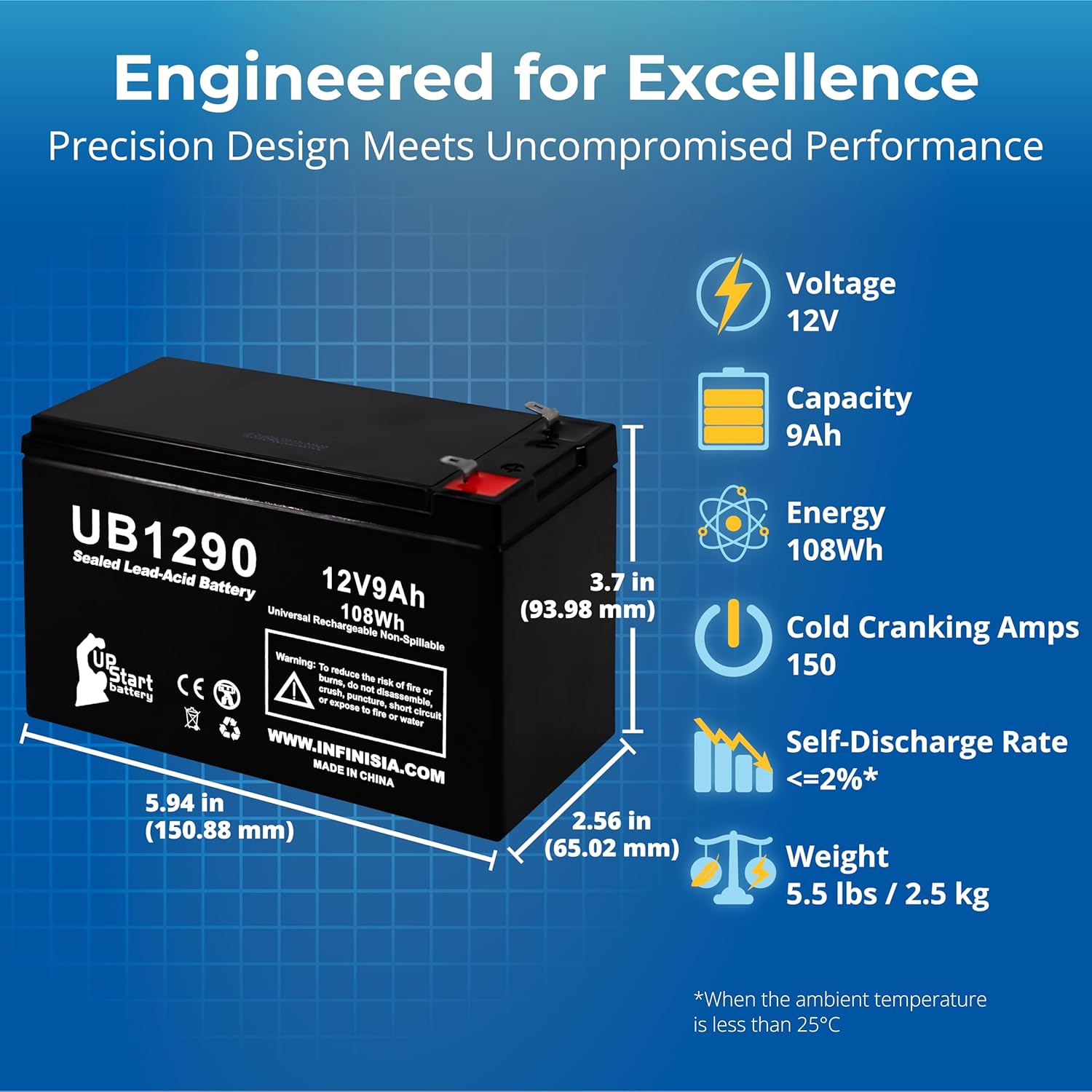 2-Pack 12V 9Ah Replacement Battery for Monster Rockin Roller 3 Speaker - Compatible with Monster Rocker 270, 270X Sport, Rocking Roller 2, Trax Open Top SUV 12 Volt 9 Amp Rechargeable SLA