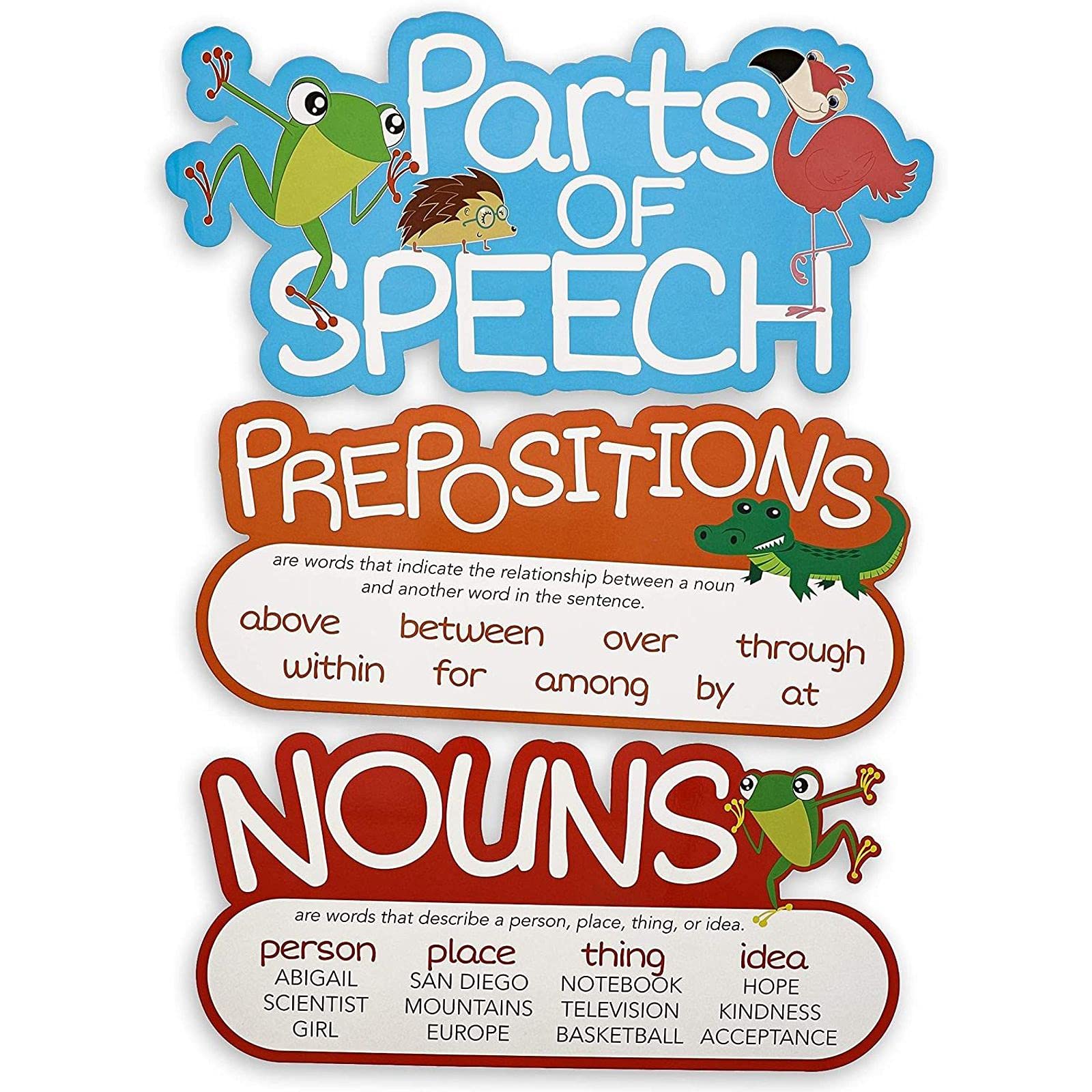 Buy Parts of Speech Poster Bulletin Board Decorations for Classroom