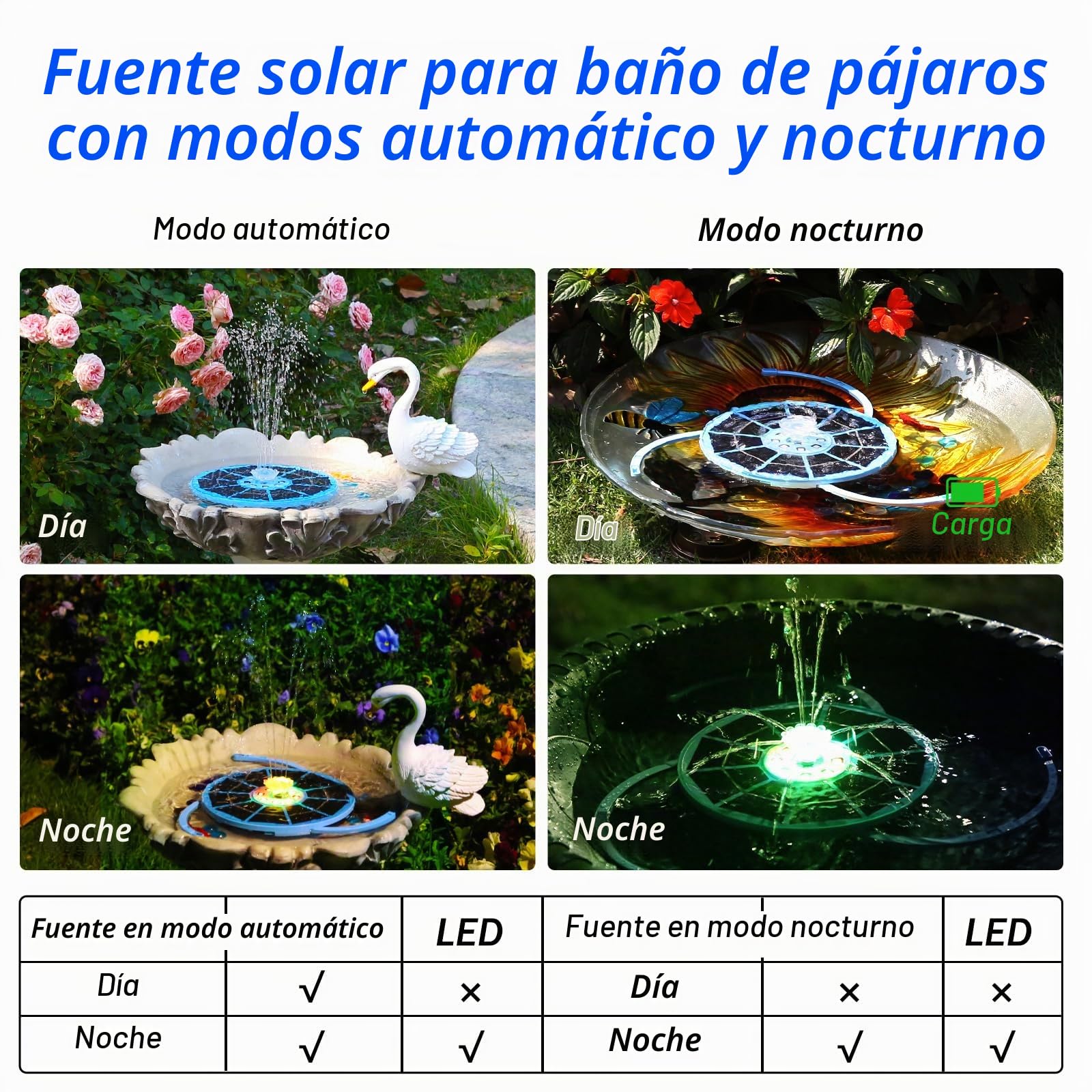 AISITIN Fuente Solar LED 3.5W con Batería, Panel Azul Claro