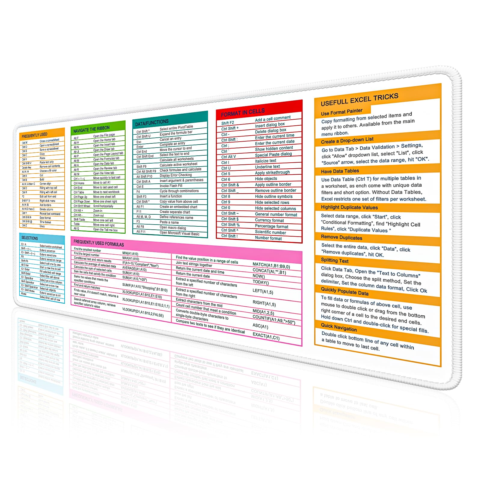 HUAMXE Excel Cheat Sheet Desk Pad, Extended Large Gaming Mouse Pad, Big XXL Computer Keyboard Shortcuts Keys Mat for Desktop, Office Spreadsheet Desk