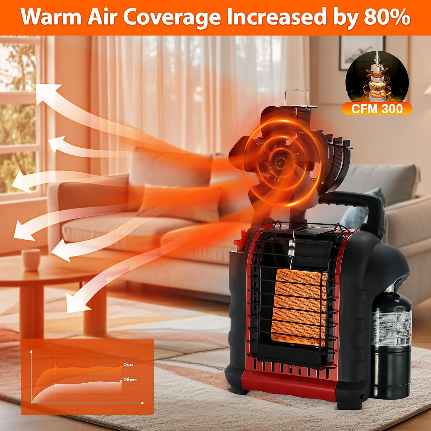 TCFUNDY Heat Powered Wood Stove Fan Oscillating, Fireplace Fan 60° Rotation Left-Right with Button Control, Wood stove fan with Bracket Fixed on Space Heater, Camping,Stove, Outdoor/Indoor Use