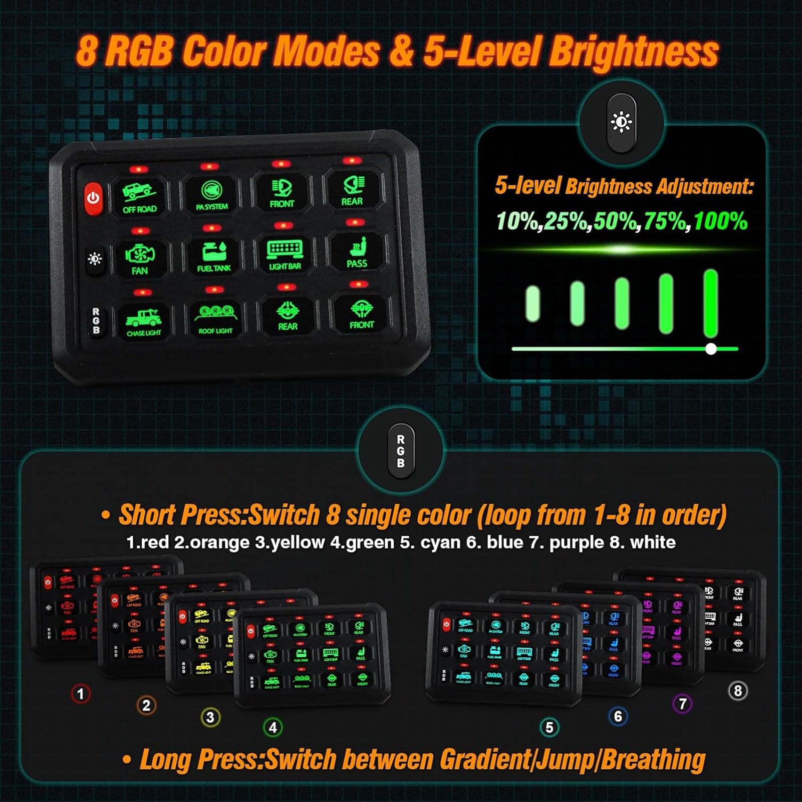 Annadue 12-Gang-Schalttafel, Bluetooth-RGB-Schaltkreis-Relais-Steuerungssystem mit 100-A-Leistungsschalter, DC 12–24 V APP-Steuerung, Speicherfunktion, IP66 Wasserdicht für Boots-LKW Im Gelände