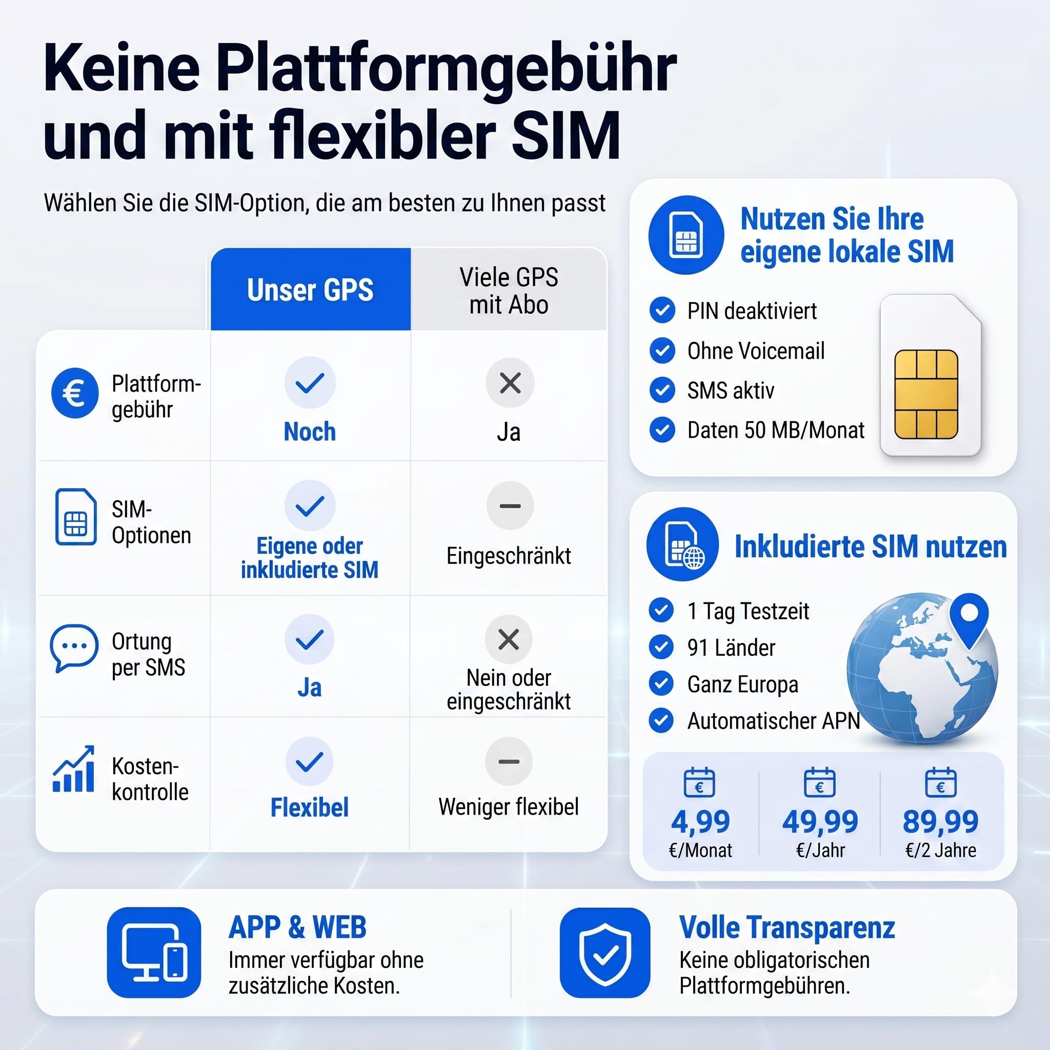 GPS Tracker Auto 4G Mini Magnet Echtzeit Ortungsgerät TK913-4G, Fahrzeug Tracker GPS Locator mit APP SMS Webplattform, Wasserdicht Versteckbar für Auto Motorrad LKW Wohnmobil Anhänger, Diebstahlschutz