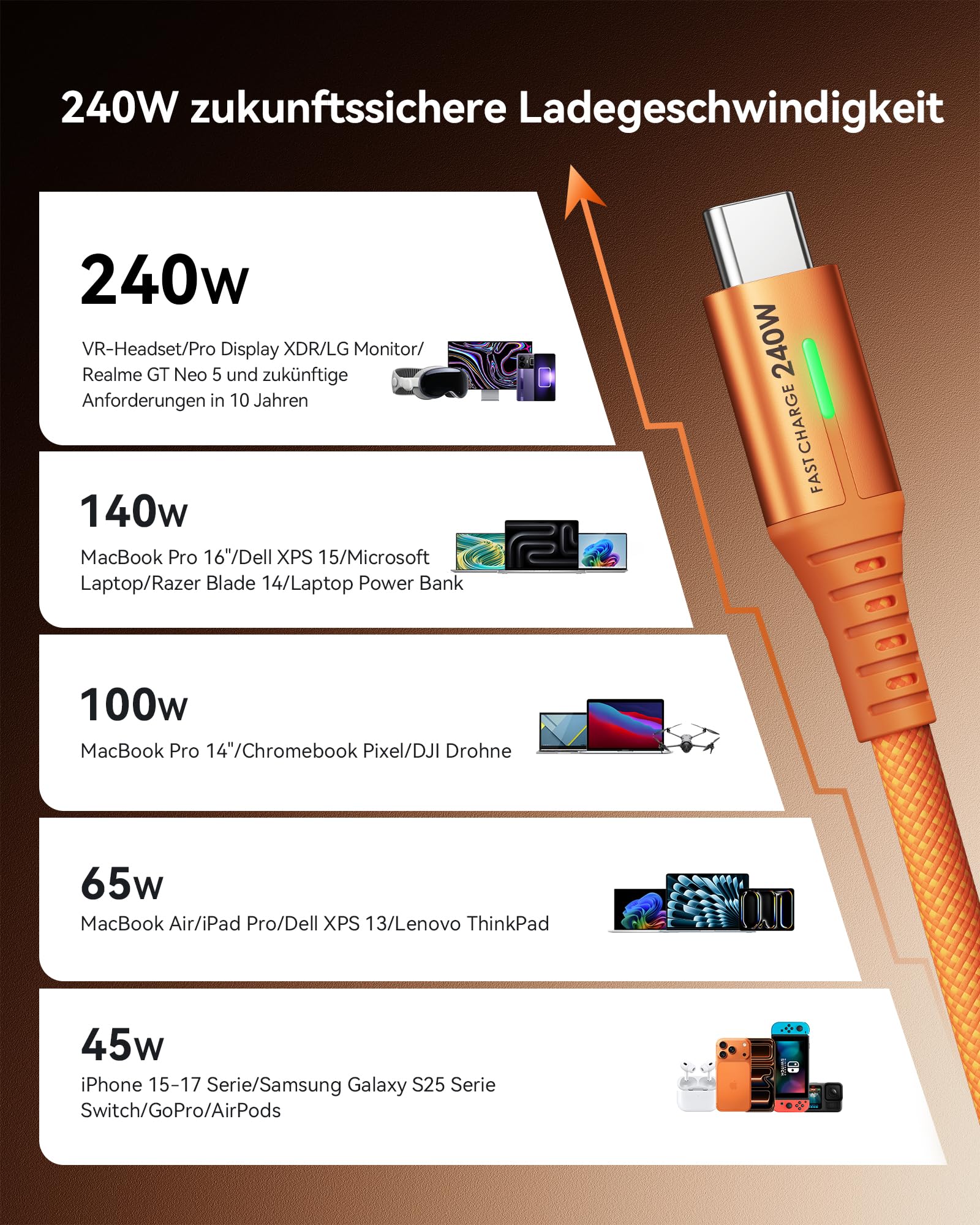 INIU 240W USB C Kabel, [2 Stück 2m] USB C auf USBC Schnellladekabel Orange – Ansicht 3