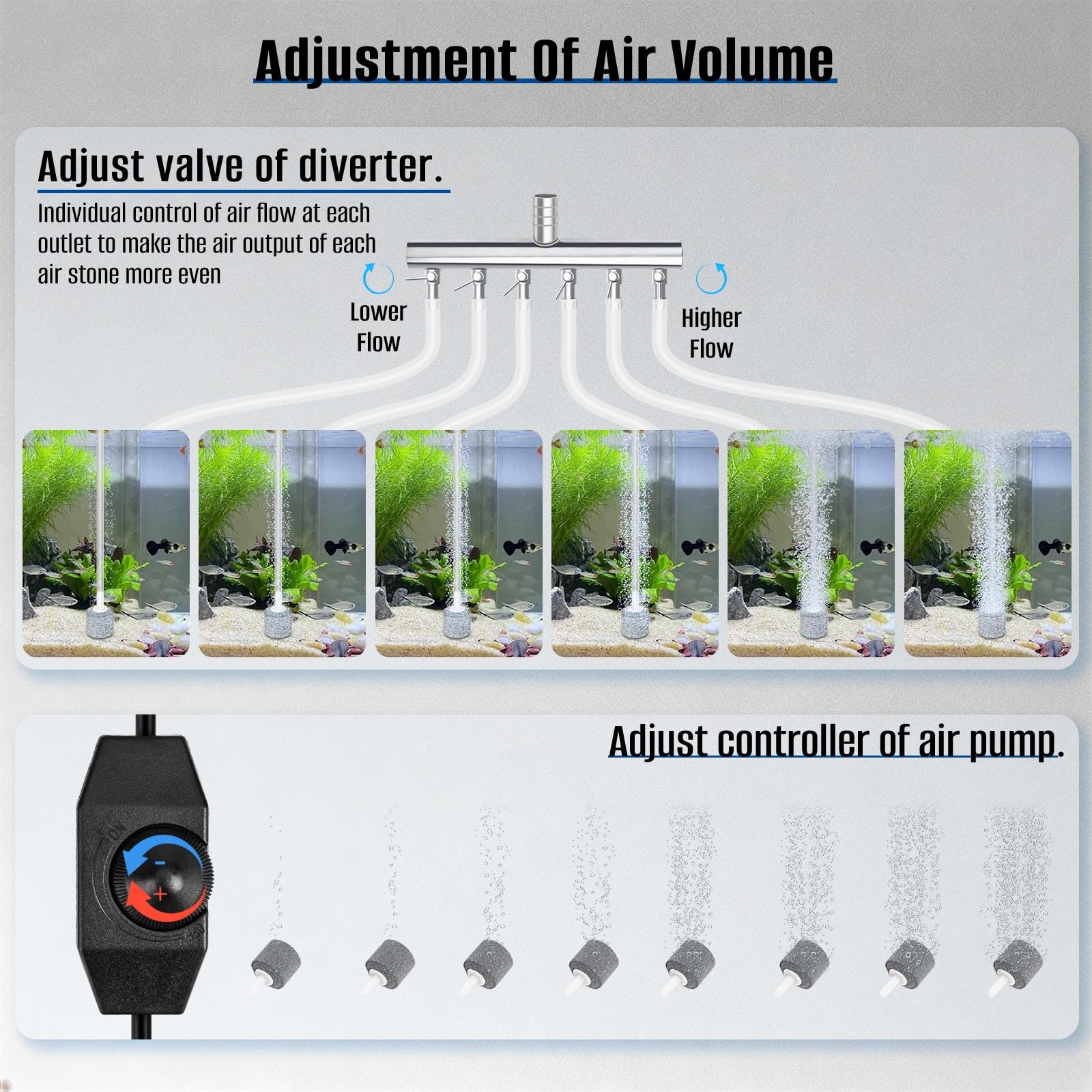 AquaMiracle Bomba de aire silenciosa para peceras 317/475GPH 0.025/0.03MPa 8/16W, bomba de aire de alta presión para acuario, bomba de aire comercial, aireador de estanque, burbujeador, bomba de aire
