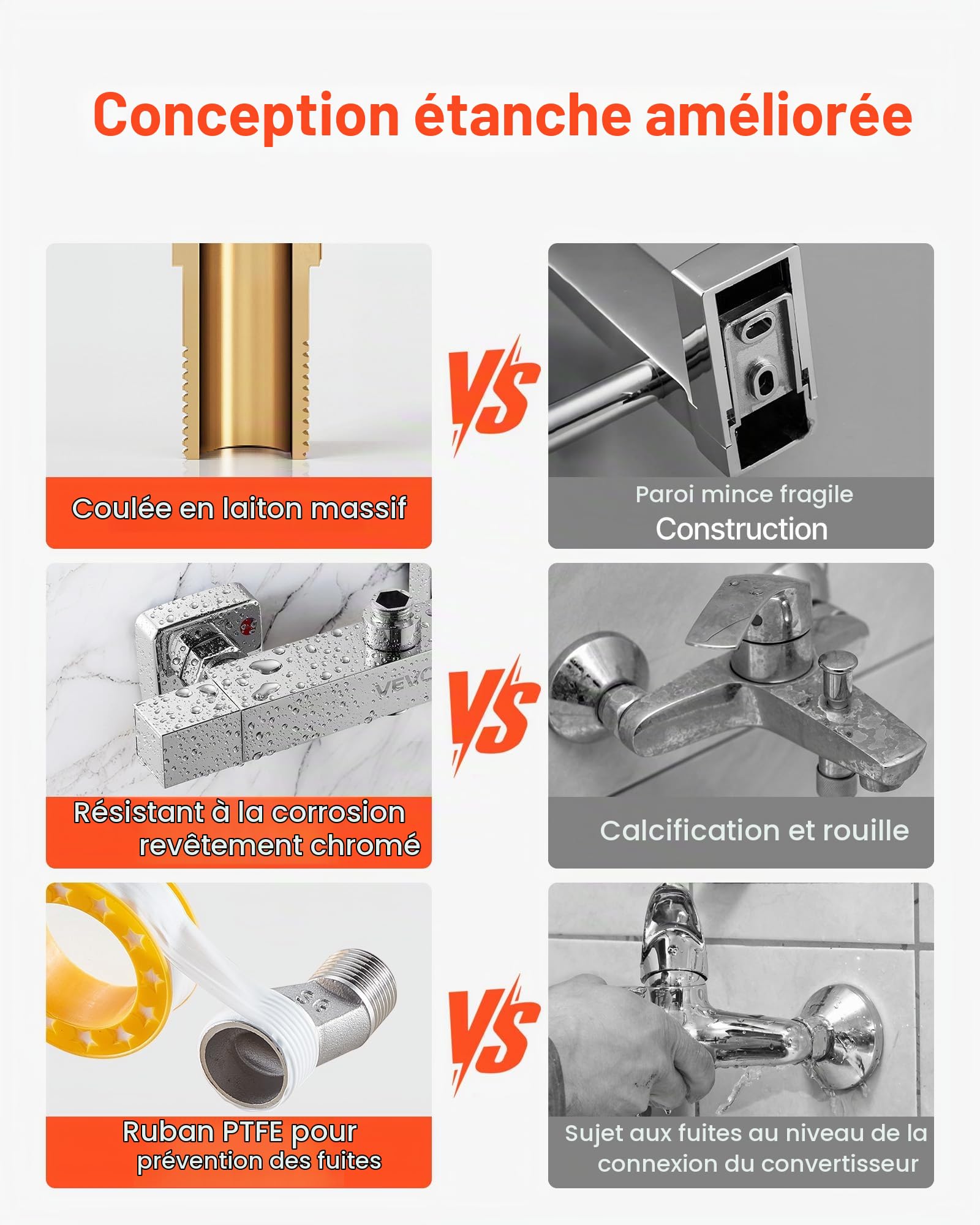 VEVOR Mitigeur Thermostatique de Douche à Verrouillage Sécurisé 38°C, Robinet de Douche Thermostatique à Eau Chaude et Froide, 2 Trous, Chrome Argenté, Vannes de Contrôle de Température, Salle de Bain