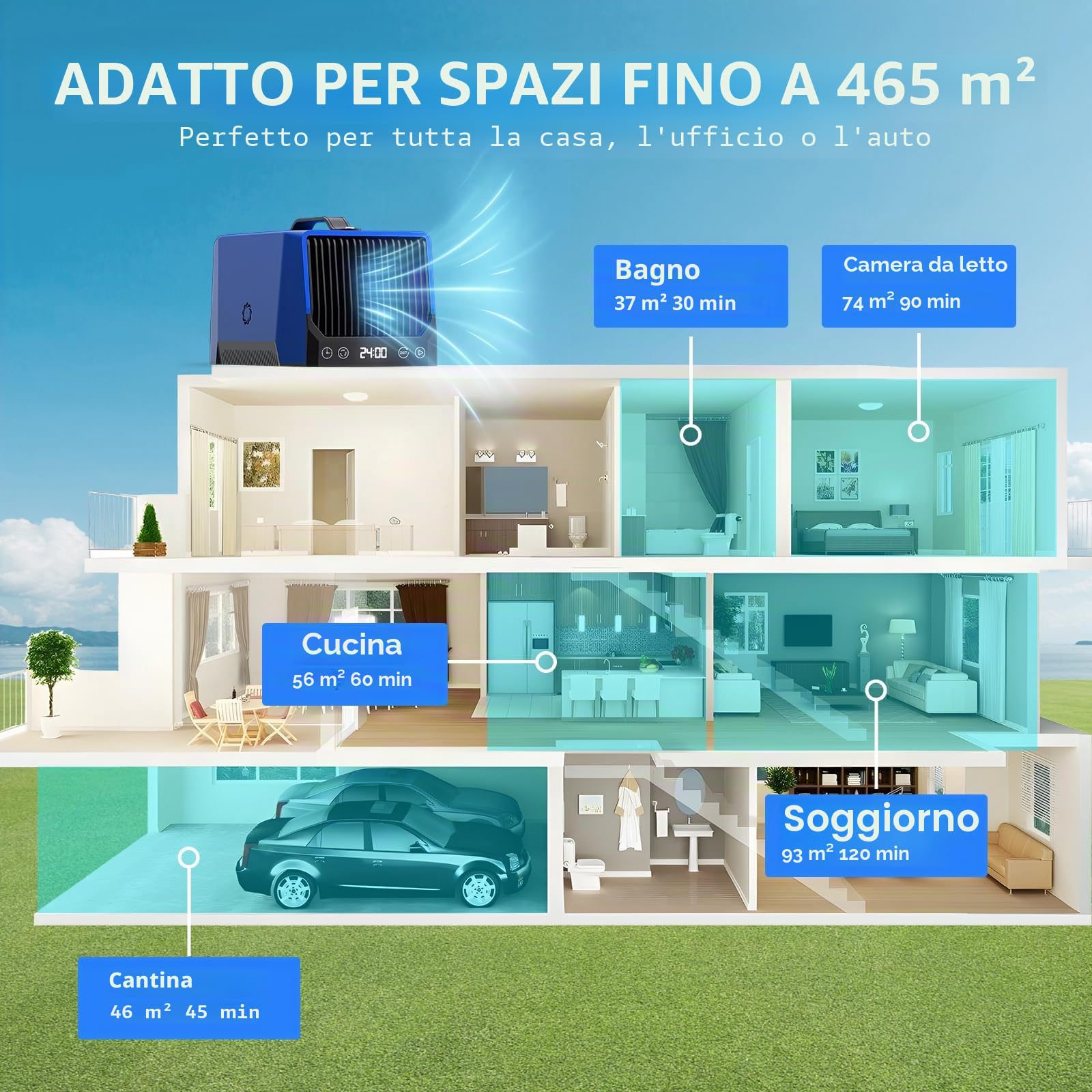 Airthereal DA25 Generatore di Ozono da Tavolo – Dispositivo portatile per eliminare odori di fumo, COV e animali domestici, ideale per casa, garage, auto e ambienti fino a 470 m² (Blu)