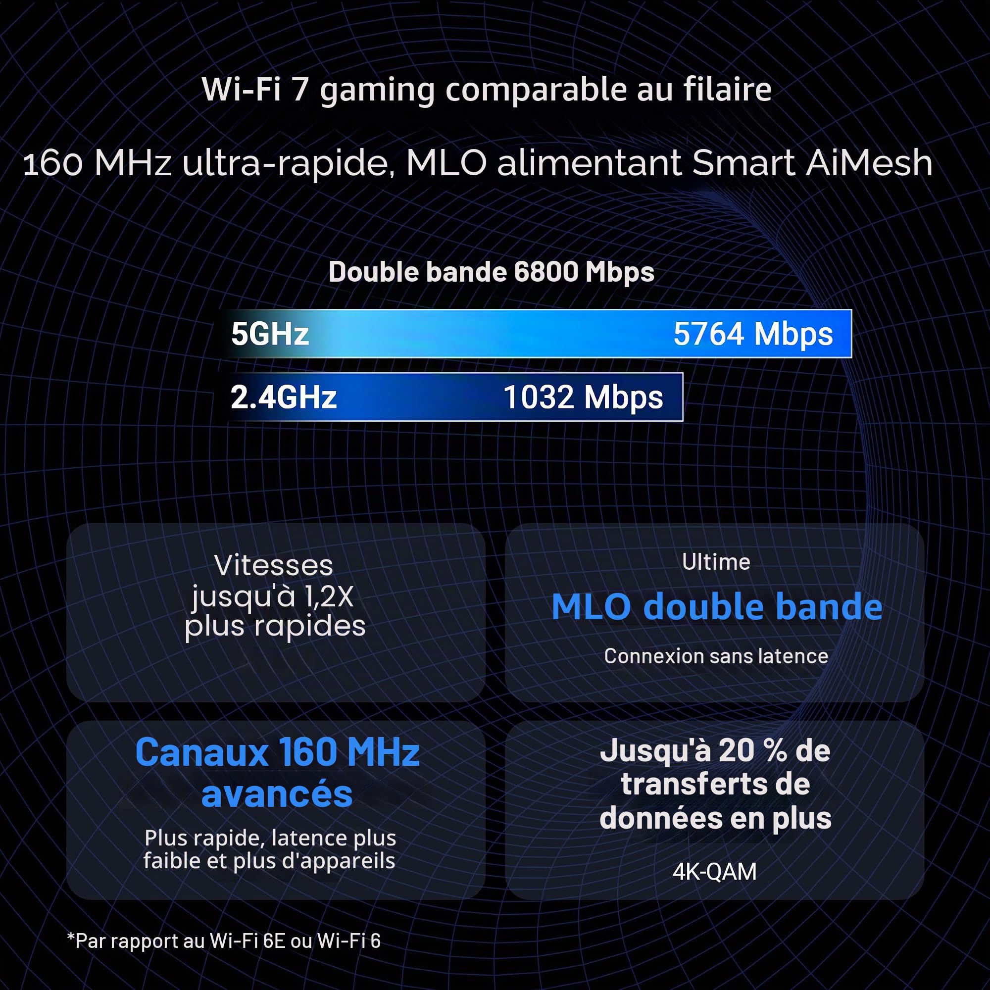 ASUS RT-BE86U BE6800 Routeur Wi-FI Double Bande, Prend en Charge 4096-QAM, MLO, Reconnaissance KI-WAN, AiMesh, sécurité réseau sans abonnement et Fonctions VPN complètes, Guest Network Pro, Gaming