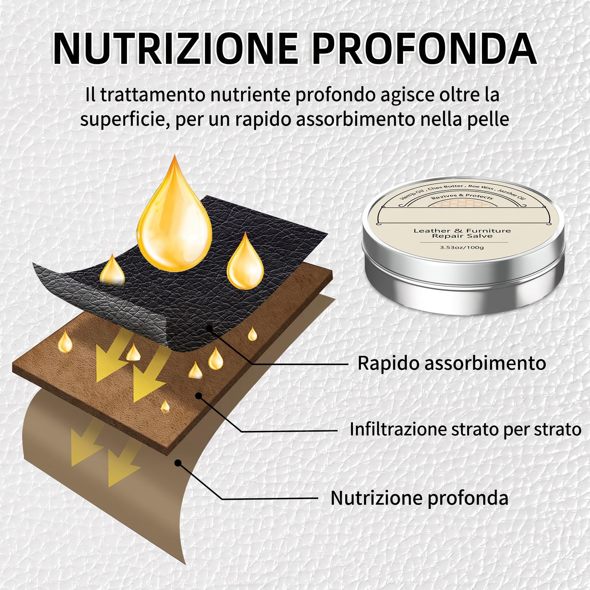 Hordelux – Crema Restauro Pelle Auto, 2/4pcs 100g Rigenera Sedili