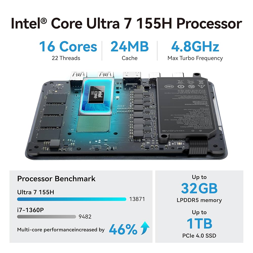 Khadas Mind 2 Mini PC - Intel Core Ultra 7 155H (16 núcleos, 22 threads, até 4,8 GHz) - 32GB LPDDR5+1TB SSD PC desktop portátil com gráficos HD e ...