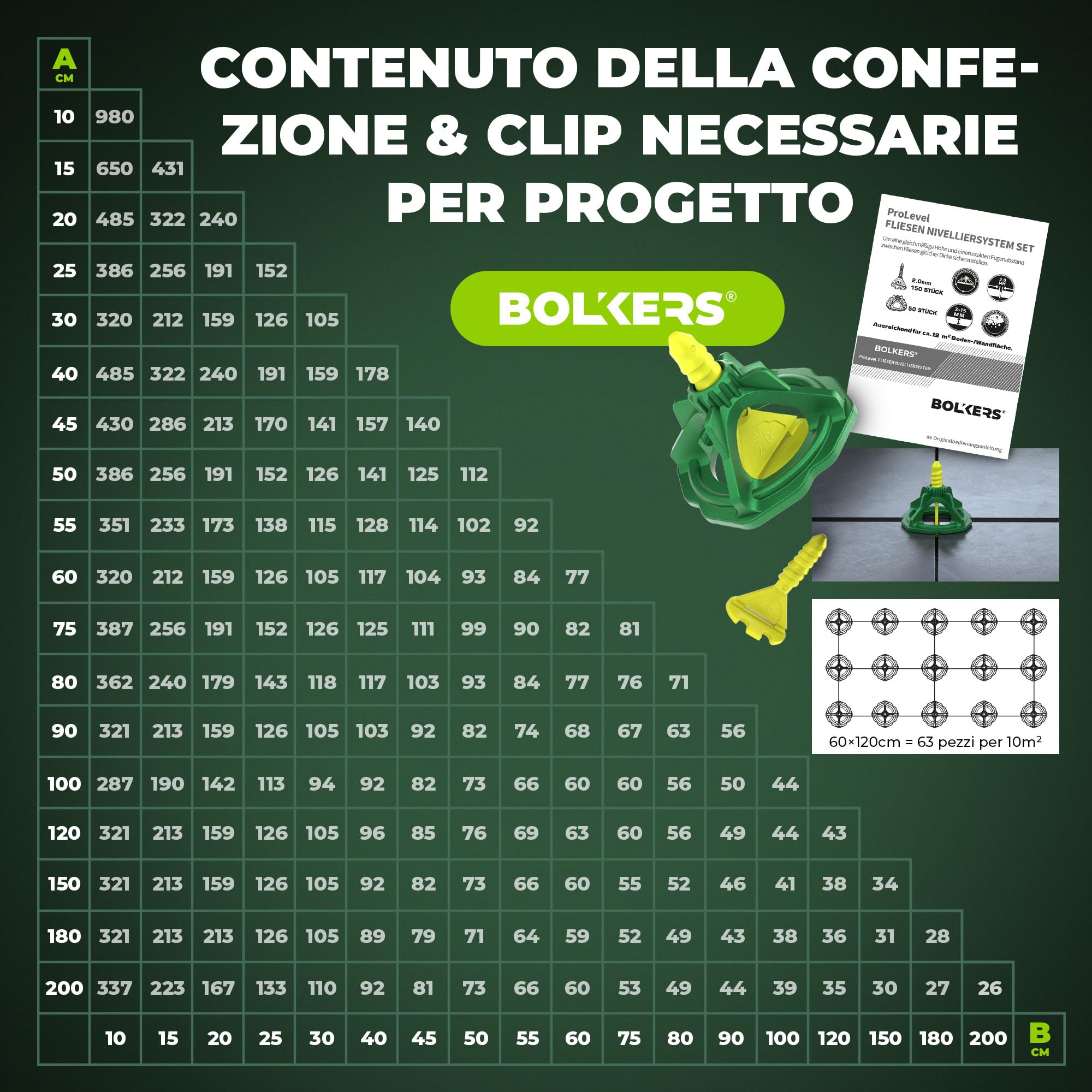 ProLevel Sistema di Livellamento per Piastrelle 2 mm – 150 Distanziatori Filettati & 50 Cappucci – Fughe Uniformi per Piastrelle da Parete e Pavimento – Aiuto per una Posa Precisa