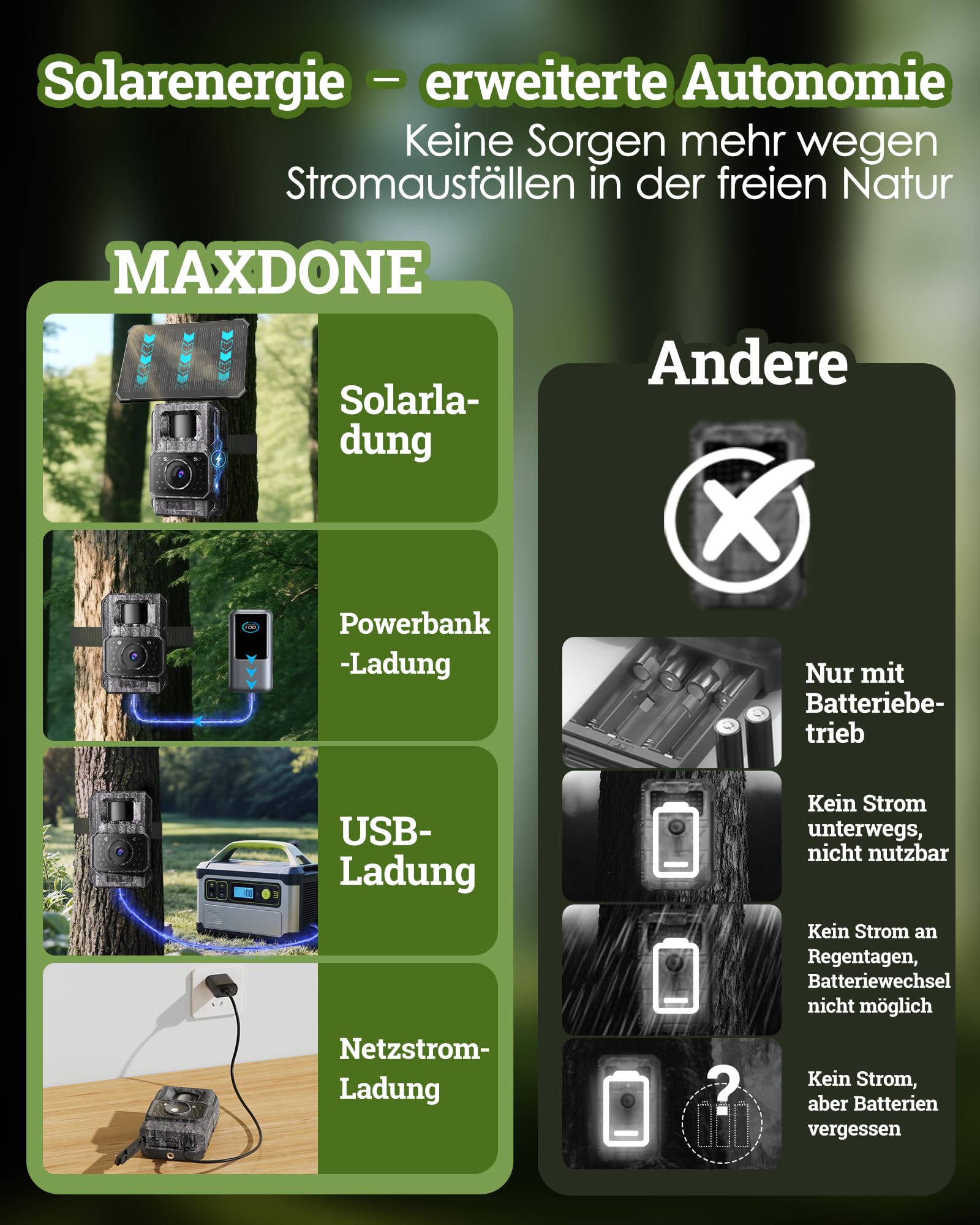 MAXDONE Wildkamera Solar WLAN mit Handyübertragung App - 4K 64MP Wildtierkamera Bluetooth mit Bewegungsmelder Nachtsicht 6000mAh Lithium-Batterie, 32GB SD-Karte, Nachtsichtkamera IP66