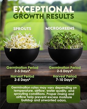 Nature Jim's Organic Broccoli Sprouting Seeds Non-GMO, Rich in Sulforaphane, Fast-Growing Microgreen Seeds for Indoor/Outdoor Planting Ideal Organic Sprouting Seed for Nutritious Gardening - 8oz