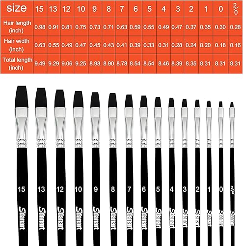 Miniatura 2 de Pinceles de pintura plana, 15 piezas de diferentes tamaños, juego de pinceles planos para acuarela, tinta de aceite de gouache acrílico y pintura