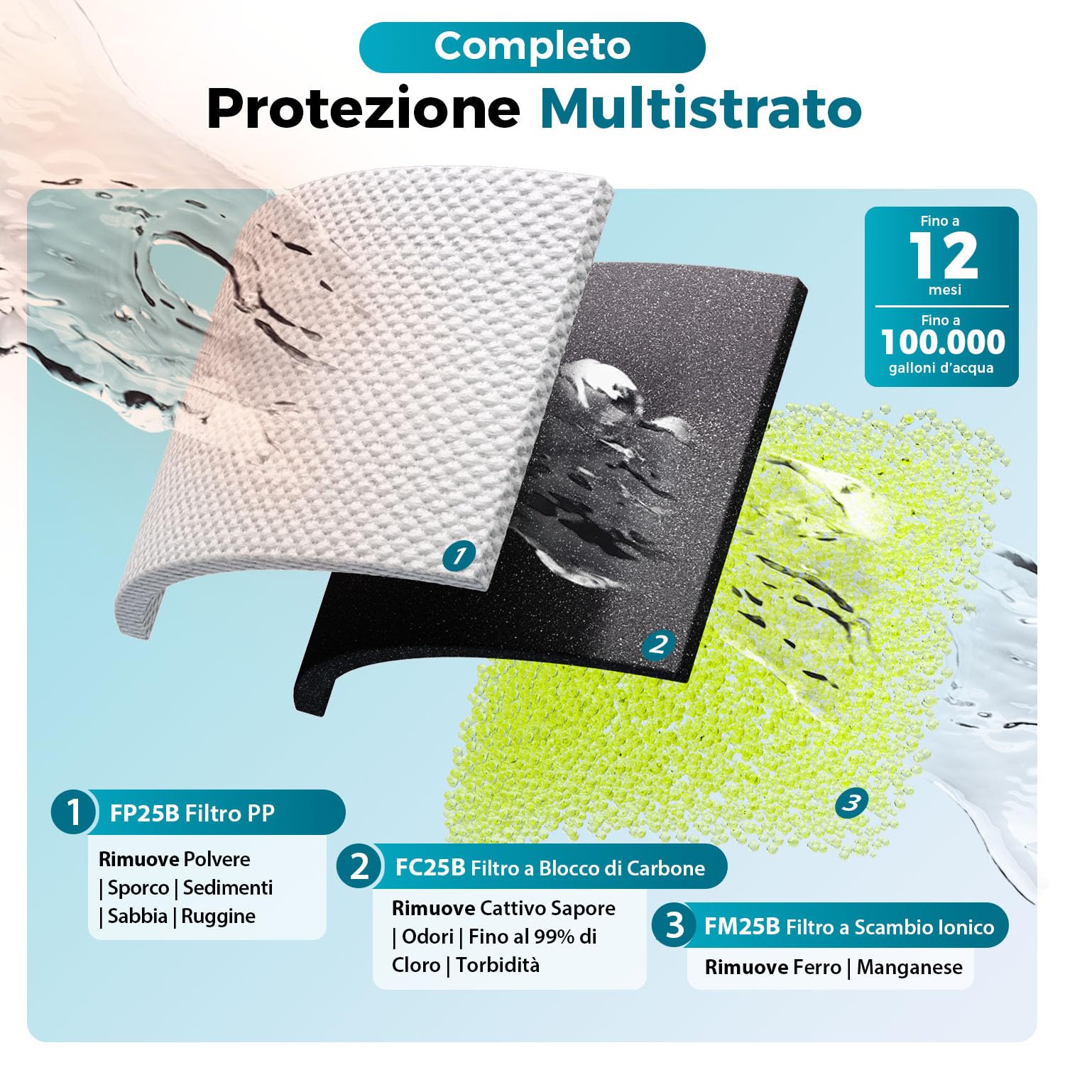 iSpring WGB32BM Sistema di Filtraggio dell'Acqua per Tutta la Casa con Riduzione dei Sedimenti, del Carbonio e del Ferro e del Manganese, Filtro in Ferro a 3 Stadi