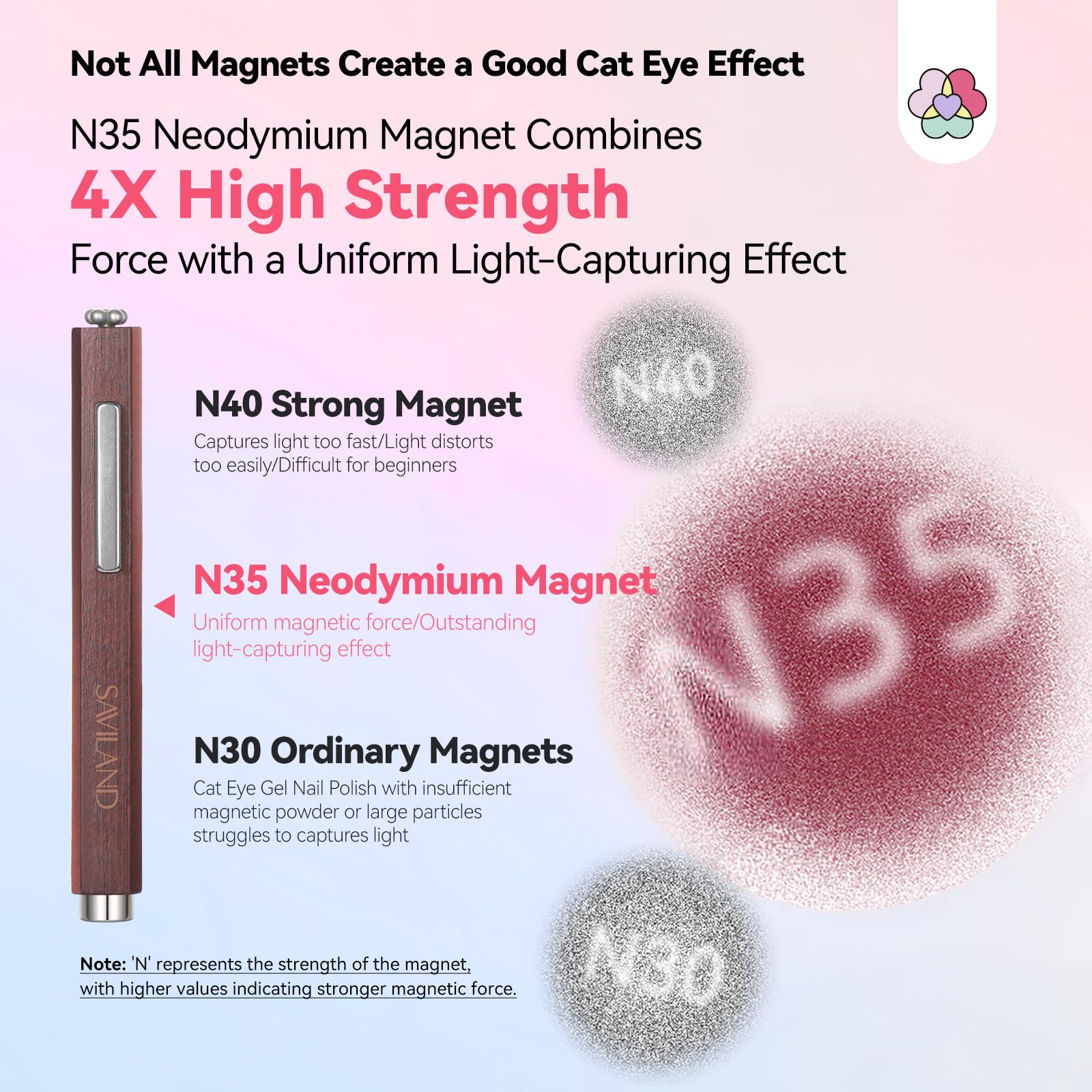 SAVILAND 3-in-1 Cat Eye Magnet for Nails: 4X High Strength Nail Magnet Round Long Strip Bead Versatile Effects Precise 3S Shaping N35 Neodymium Wood Handle Magnet Wand Stick for Nail Art Home DIY - Image 3