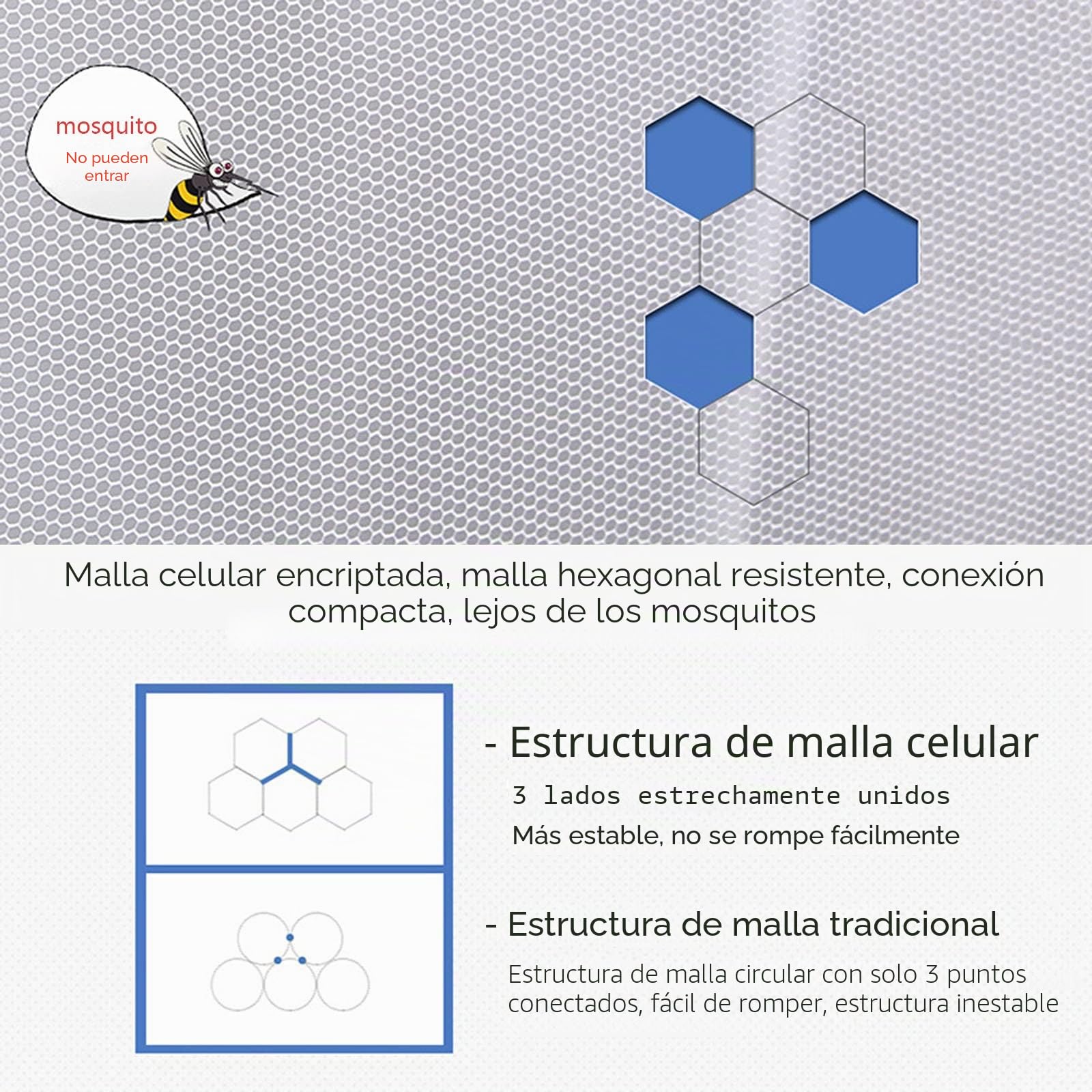 Mosquiteras Entrada Super Grandes Plegables, Mosquiteras Yurta Emergentes para Cama Individual,Evitan Que Los Insectos Garanticen La Circulación Aire,E,1 * 2 * 1M