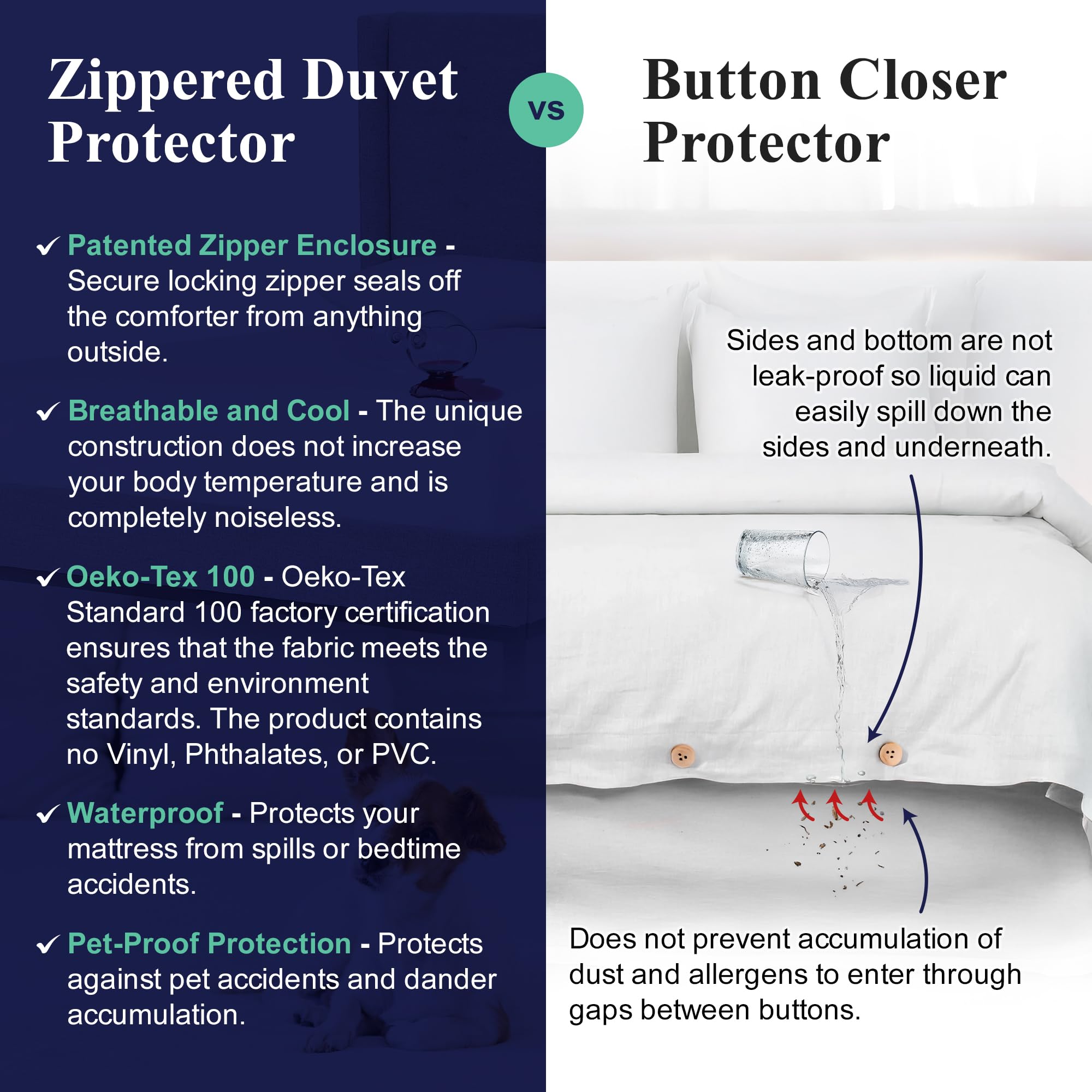 Waterproof Duvet Cover or Waterproof Blanket Cover-Dust, Pet Dander, Feather, Pollen & Allergy Control Duvet Protector (Full/ 86x86)