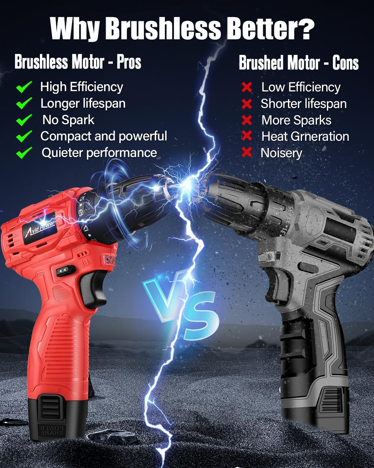 AVID POWER Brushless Power Drill Set, 2-Speed Control, 3/8-Inch Keyless Chuck & 25+1 Position, 12V Electric Drill Cordless Driver Kit with 2000mAh Battery, Charger and 22pcs Accessories