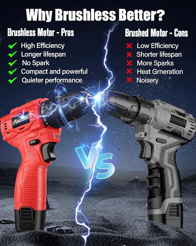 Taladro Inalámbrico AVID POWER 12V Sin Escobillas, 28Nm, 0-1400 RPM, con Batería miniatura 2