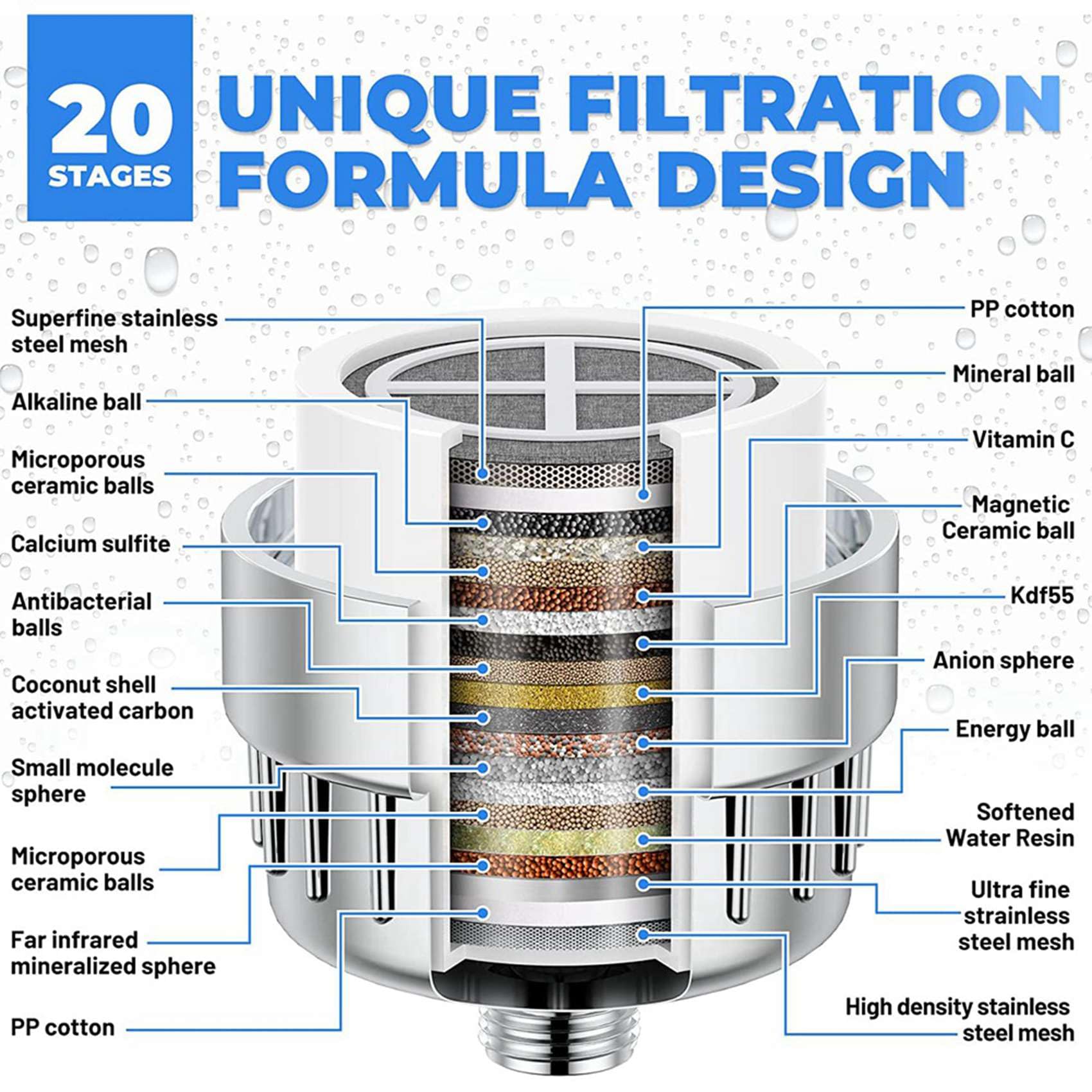 2X Filtro de Ducha Filtro de Cabezal de Ducha de 20 Etapas para Agua Filtro de Agua de Ducha con 4 Cartuchos de Filtro Reemplazables