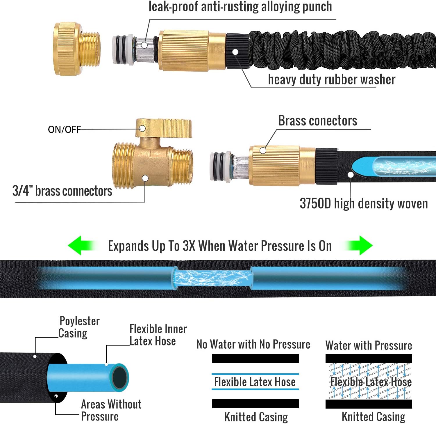 LETIME 75 ft Expandable Water Hose Set Retractable Garden Hose Flexible Hose Storage 3/4 inch Brass Valve 8 Function Hose Nozzle