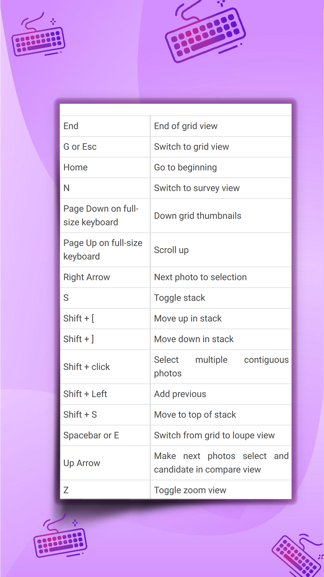 Computer keyboard shortcuts keys : Computer town - App on Amazon Appstore